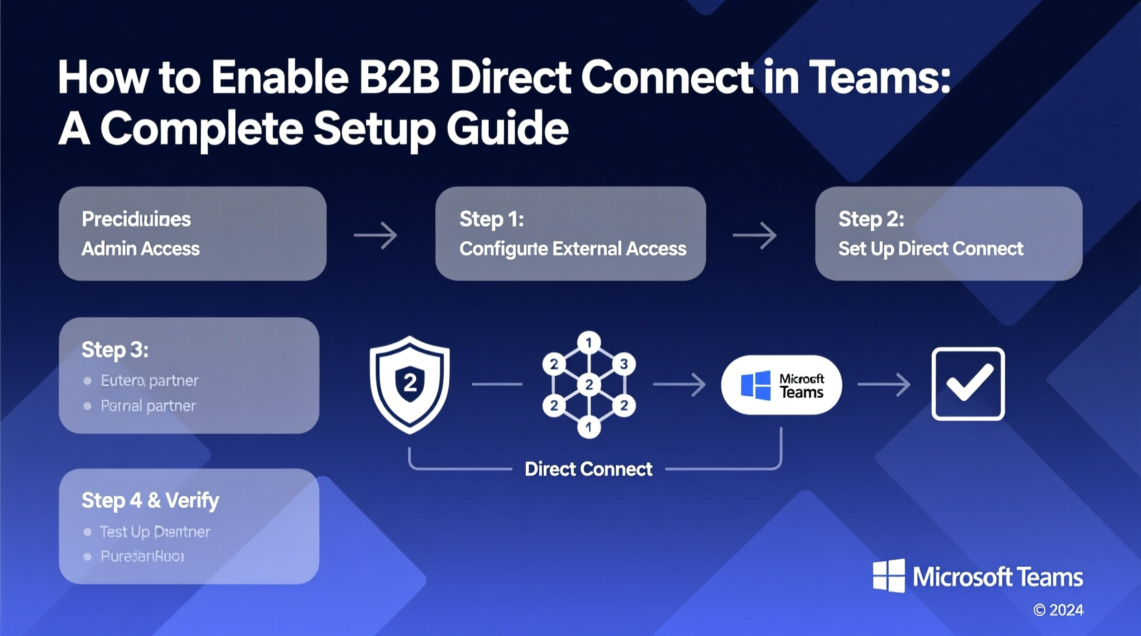 how to enable b2b direct connect in teams