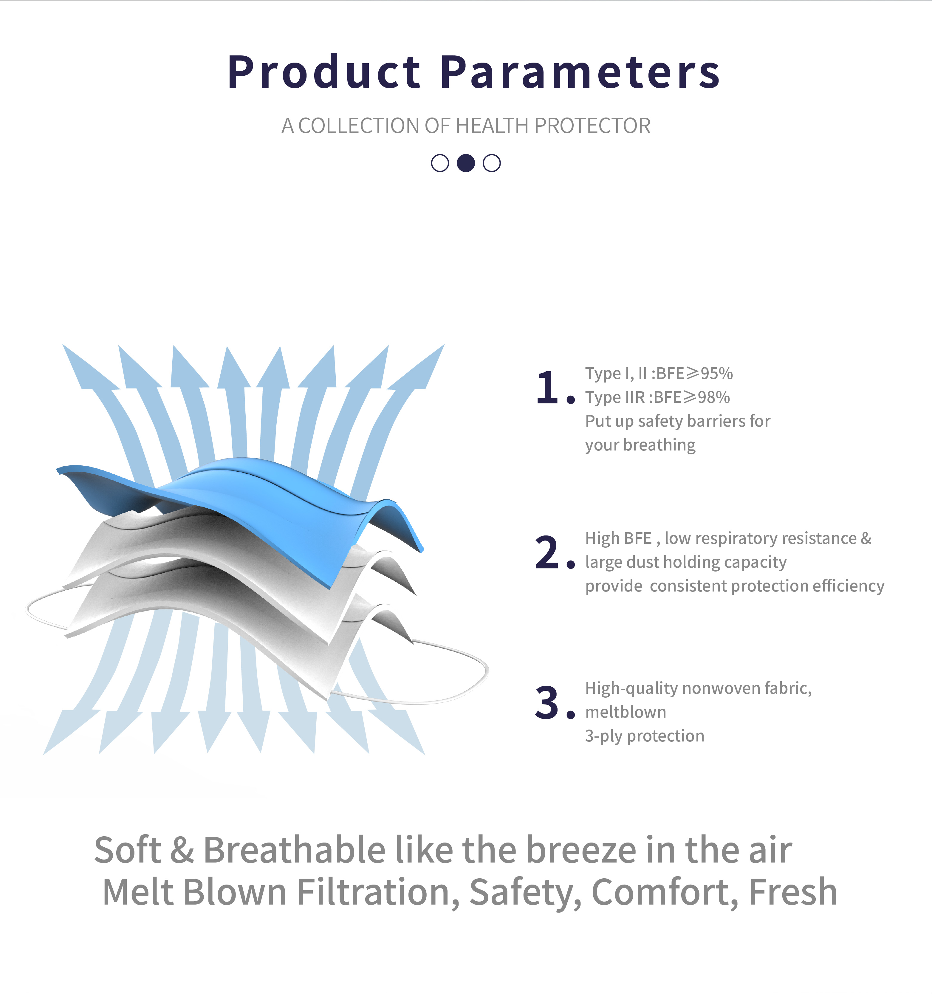 Disposable Earloop Non Woven Face Mask 3 Ply 3 Layer
