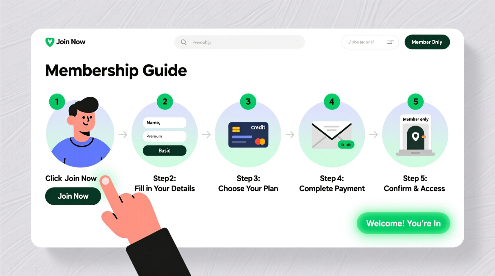 how to join links incorporated a step by step membership guide