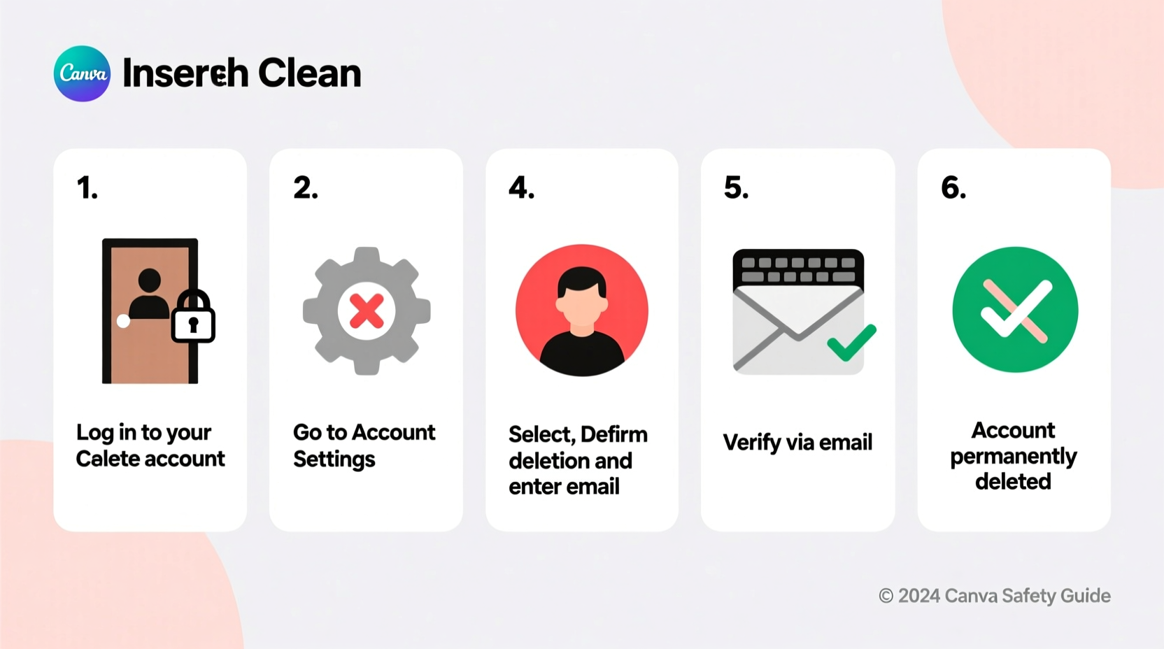 a step by step guide to permanently deleting your canva account safely