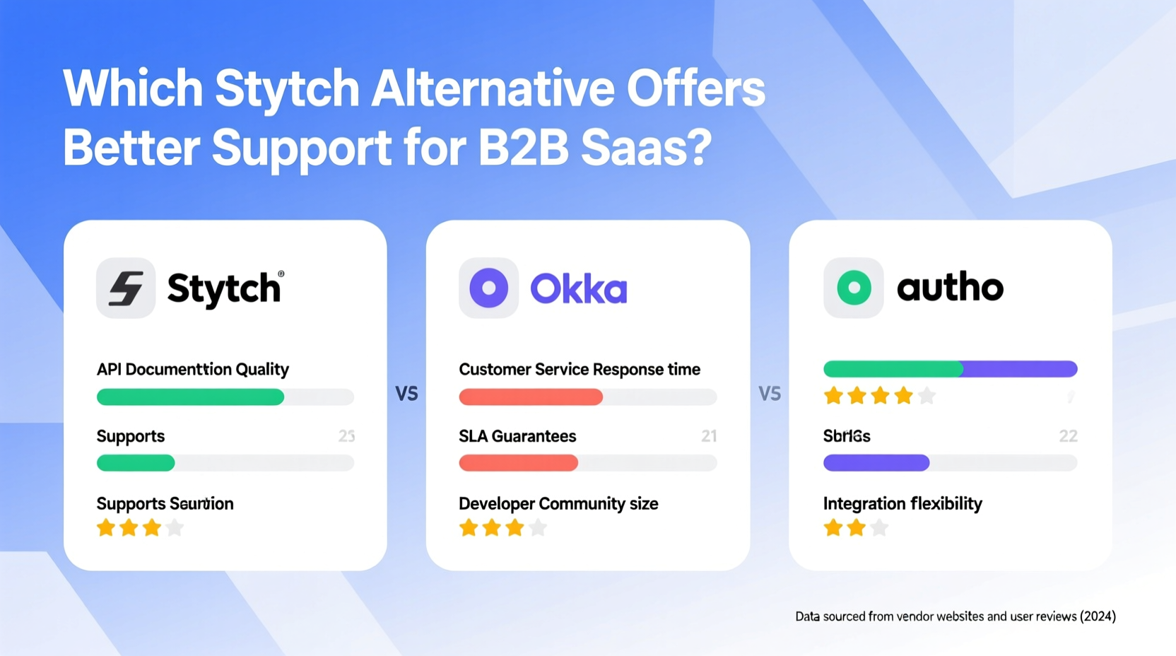 which stytch alternative offers better support for b2b saas