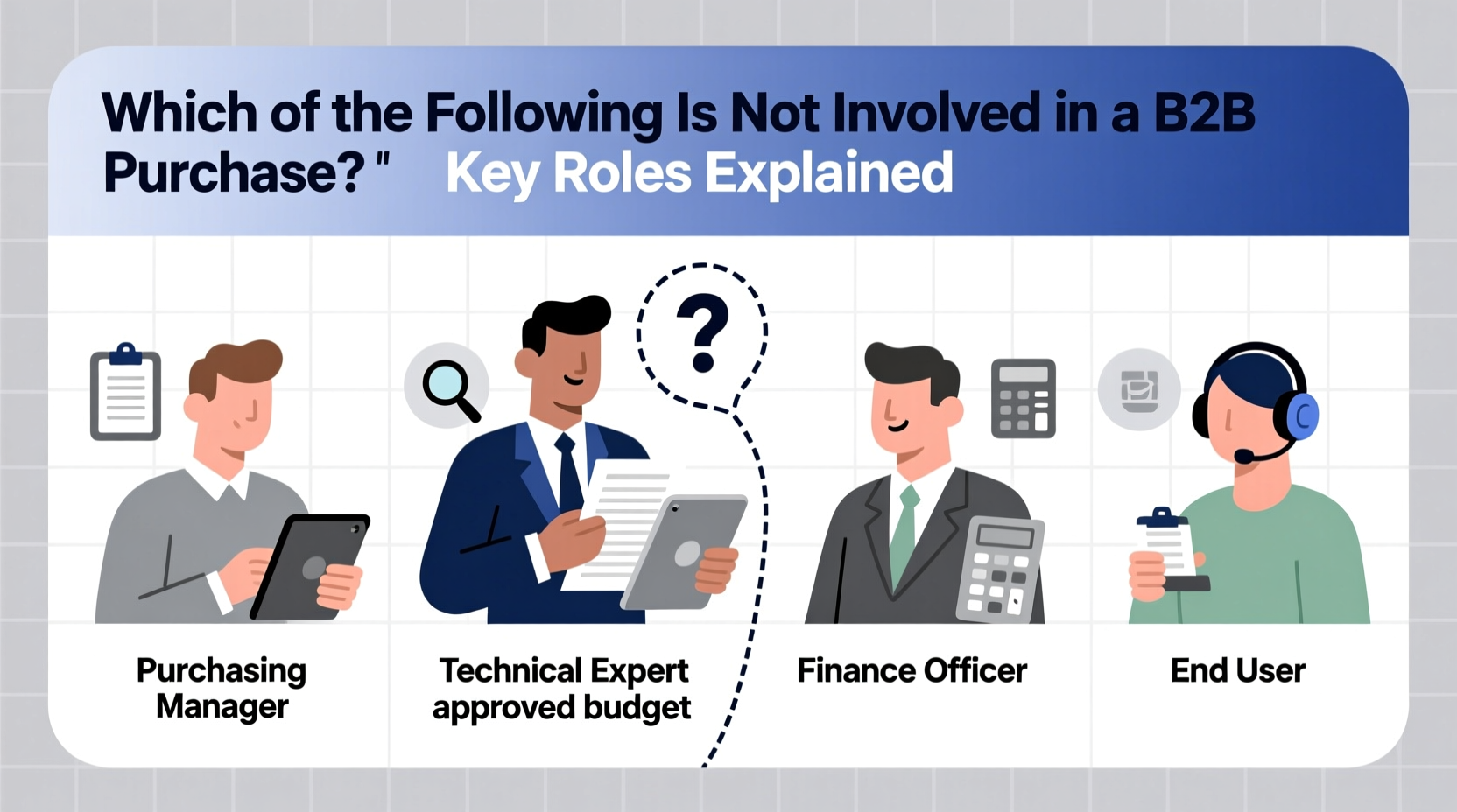 which of the following is not involved ina b2b purchase