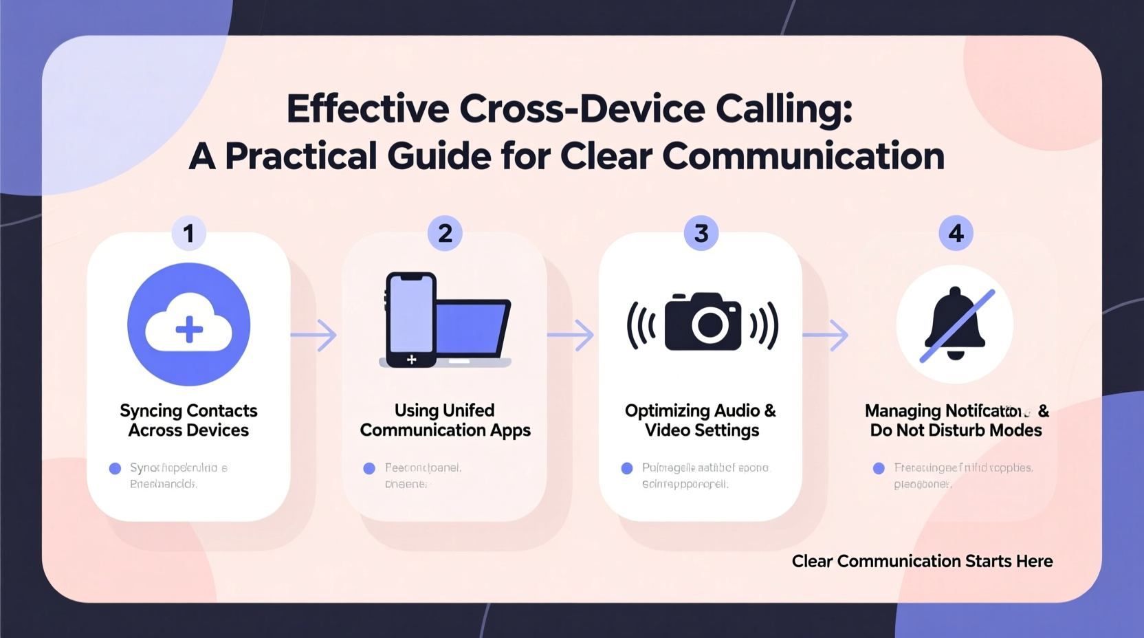 effective ways to make calls across devices a practical guide for clear communication