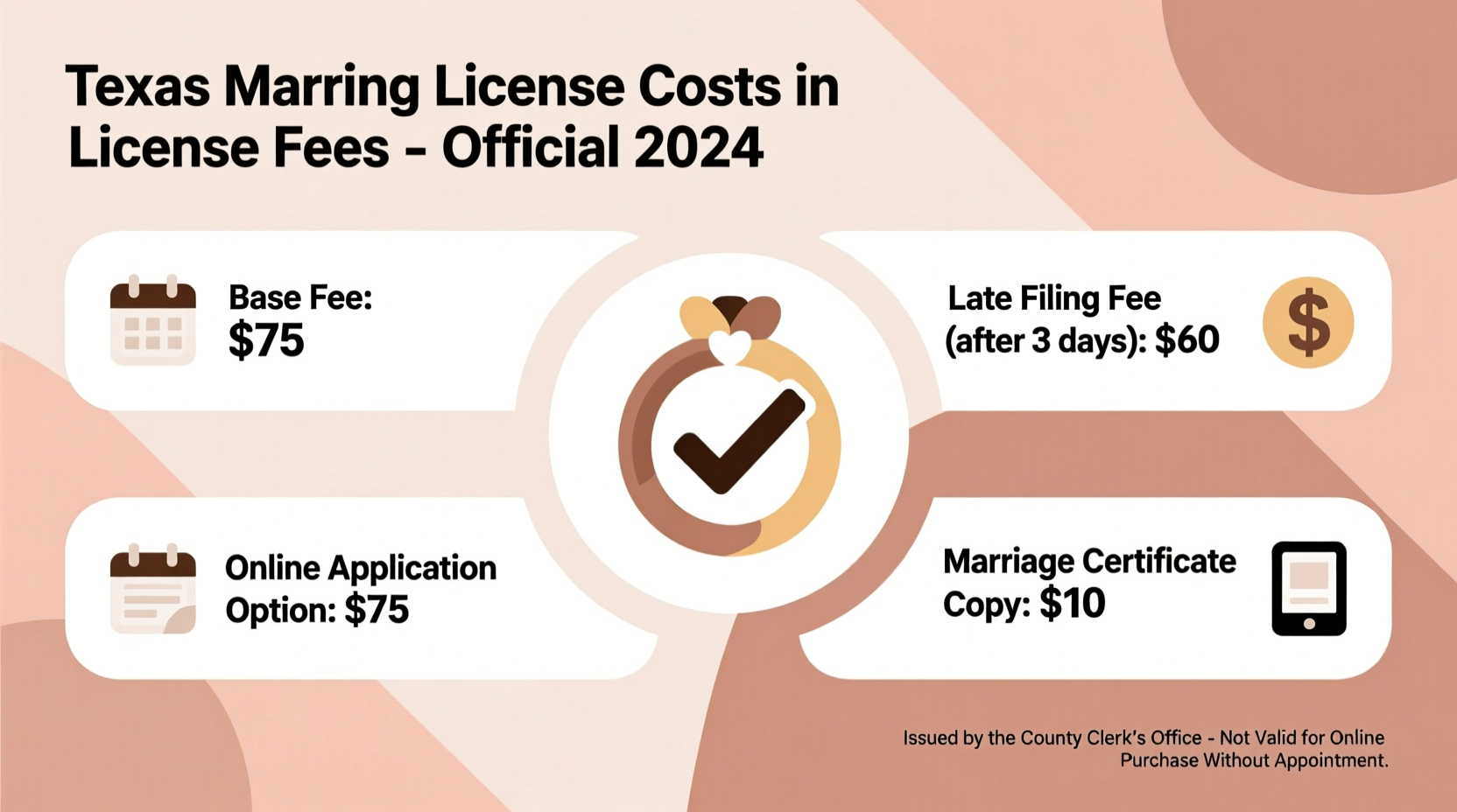how much is a wedding license in texas