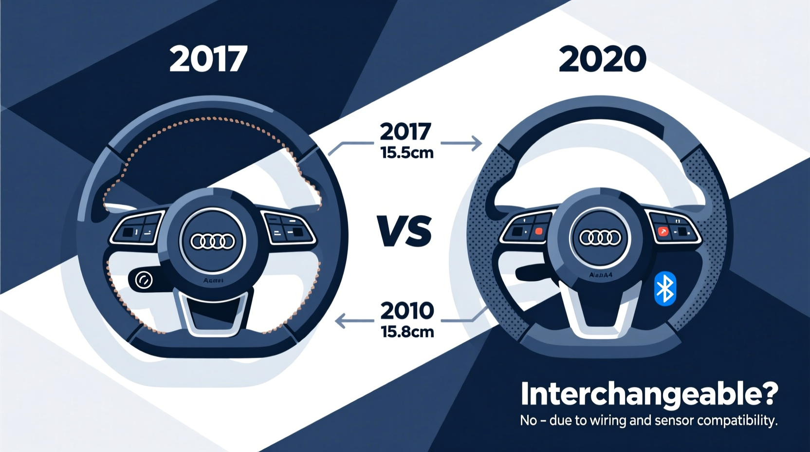 a4 2017 vs 2020 steering wheel