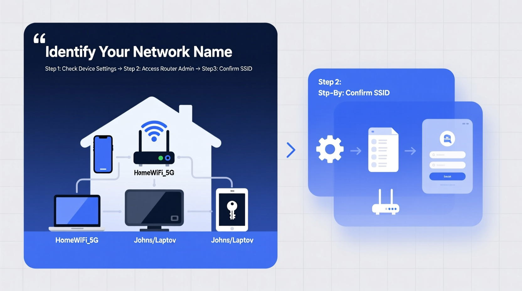 the ultimate guide to identifying your network name across devices and routers