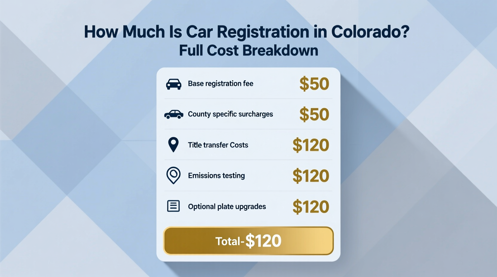 how much is car registration in colorado