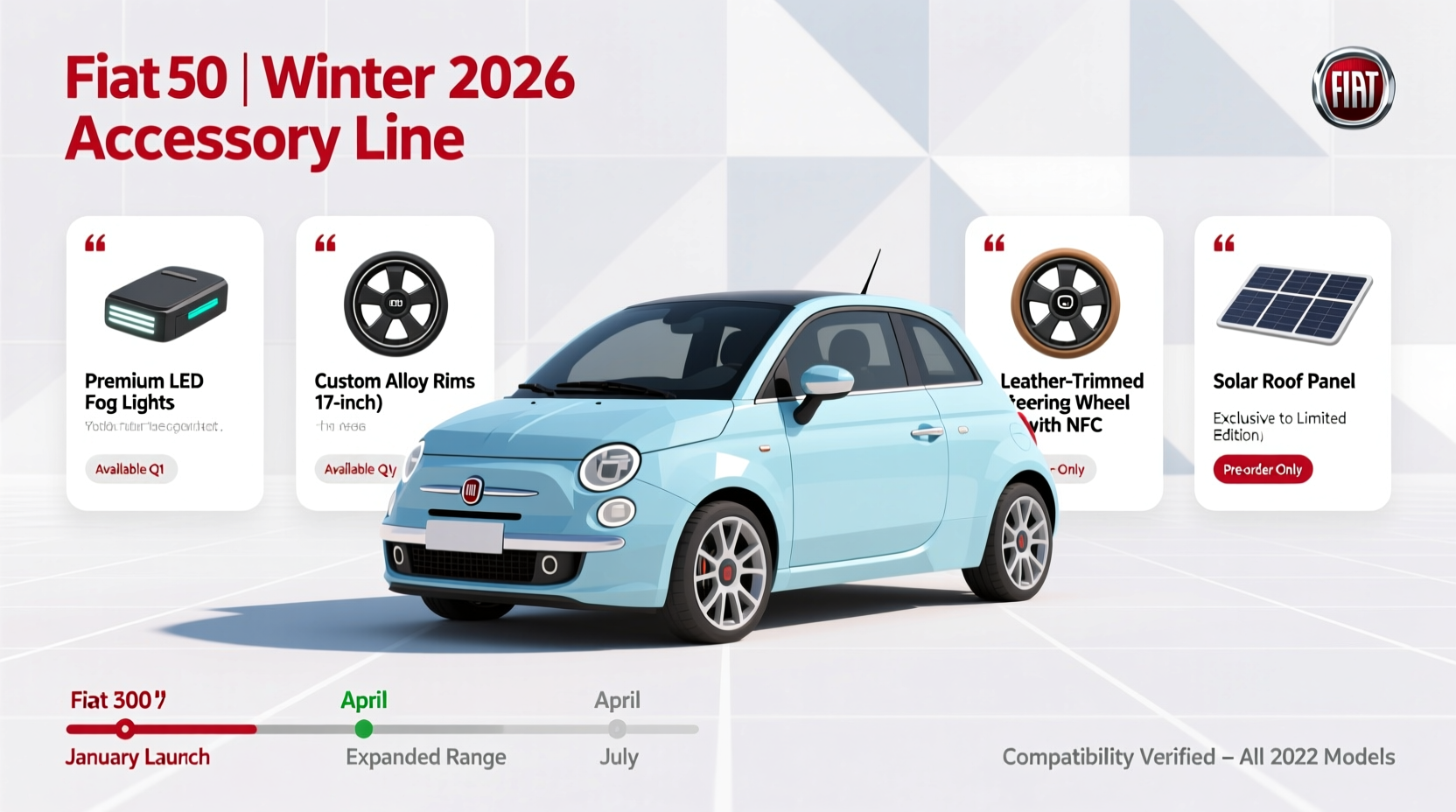 Winter 2026 Fiat 500 Accessories: Launch Dates & Compatibility Guide