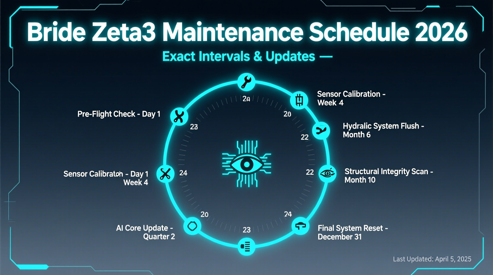 Bride Zeta3 Maintenance Schedule 2026: Exact Intervals & Updates