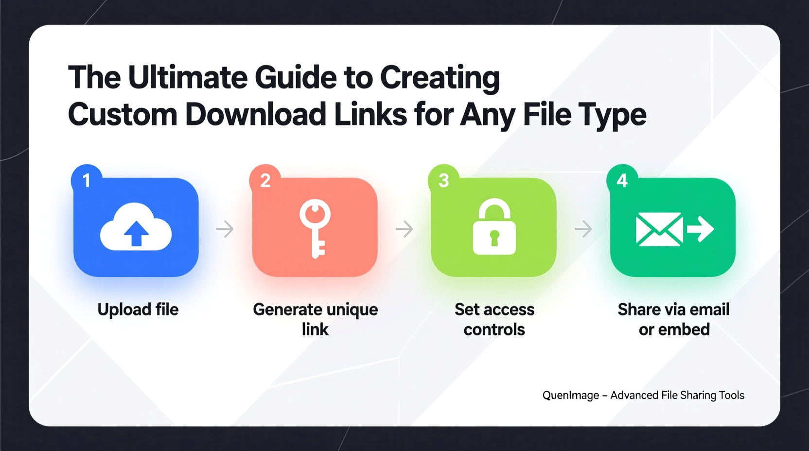 the ultimate guide to creating custom download links for any file type