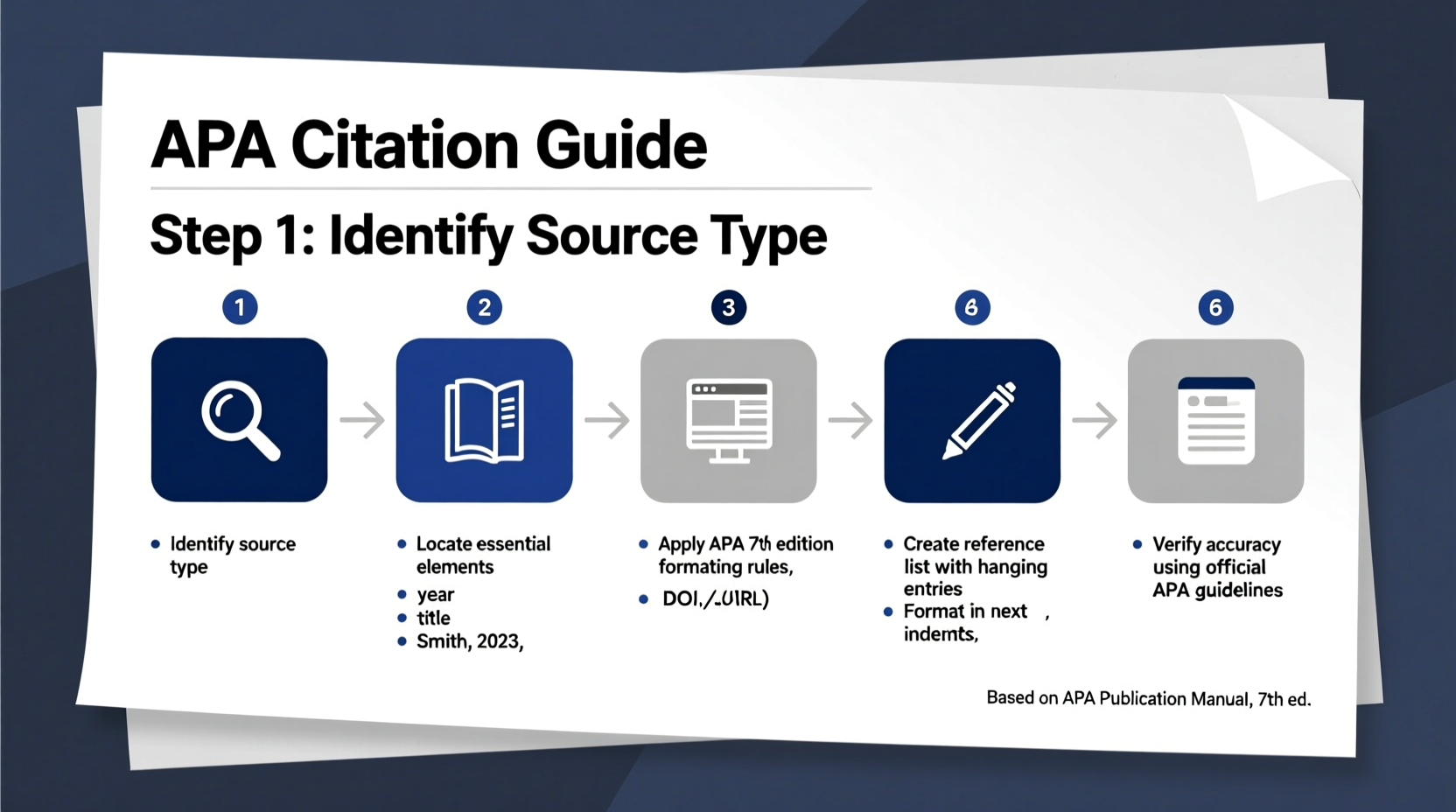 mastering how to cite apa references a step by step guide for accurate academic writing