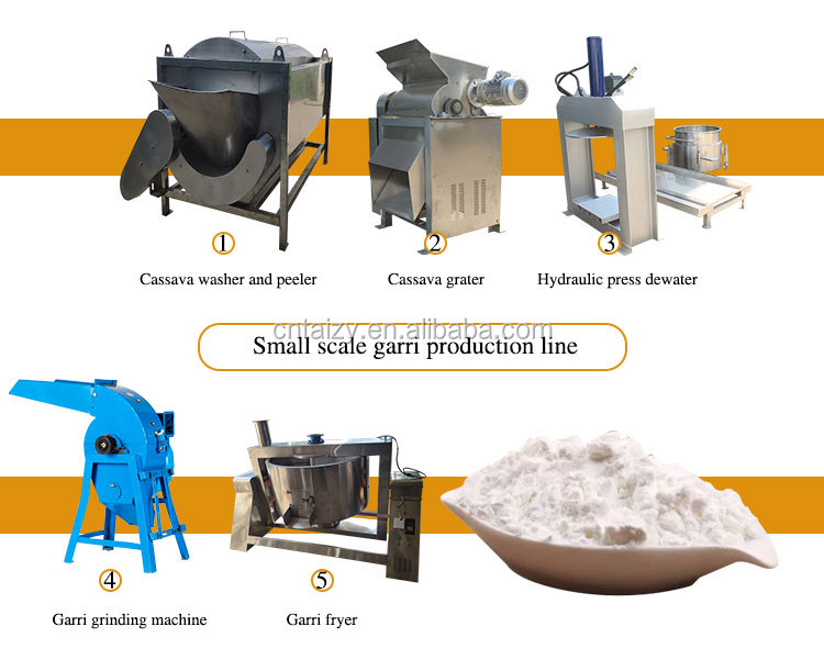 Nhà Sản Xuất Sắn Máy Nghiền Garri Làm Máy Móc Làm