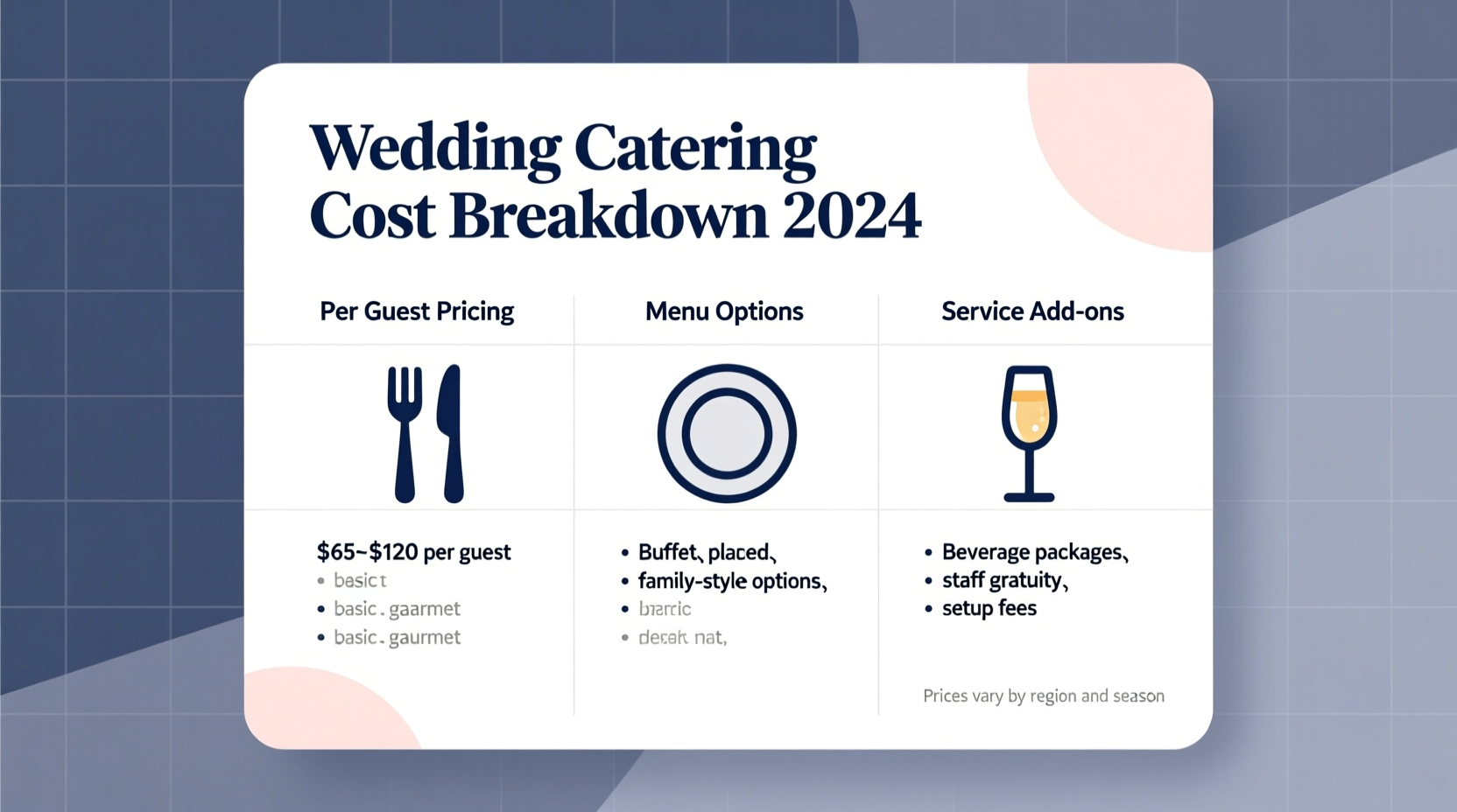 how much is catering for a wedding