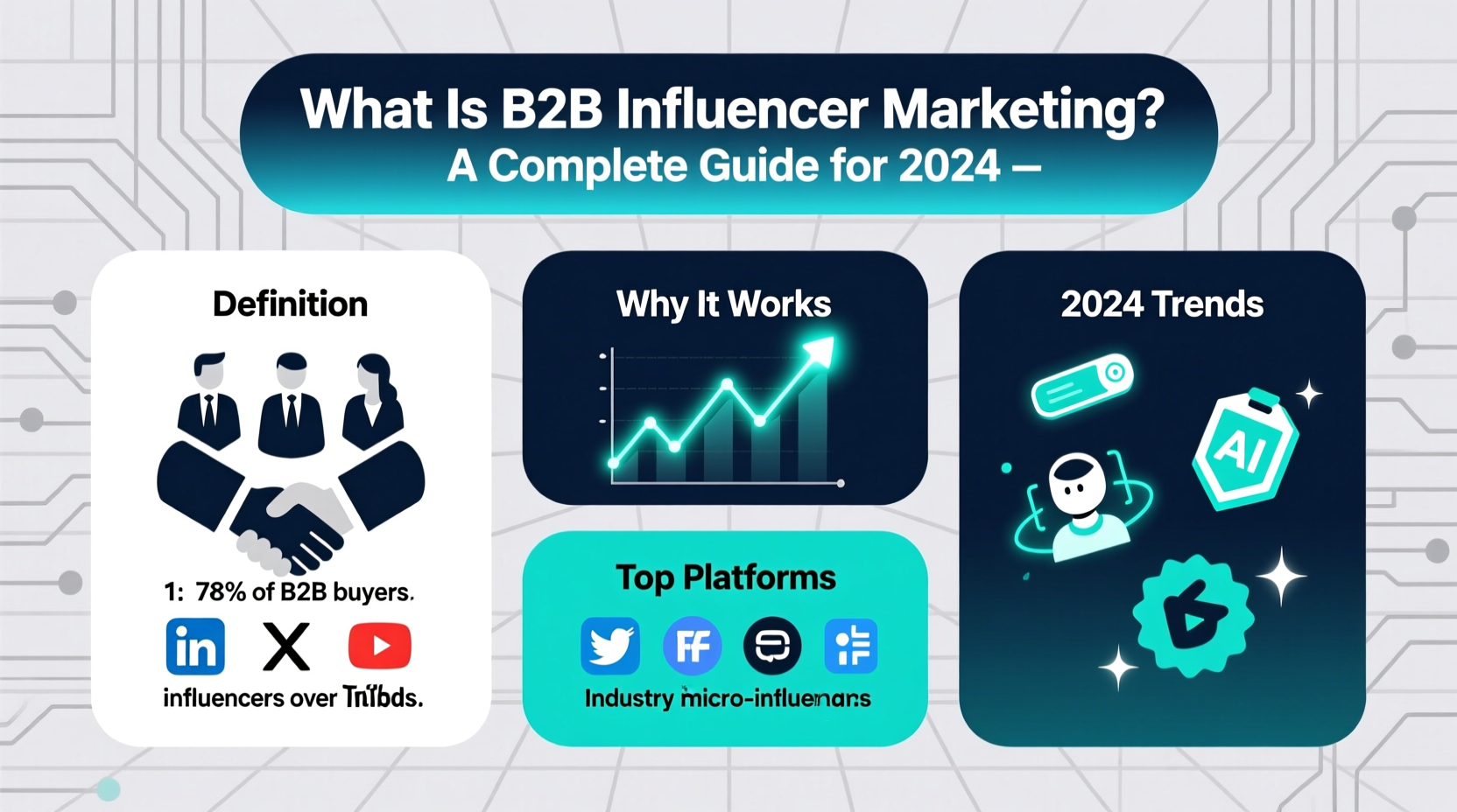 what is b2b influencer marketing