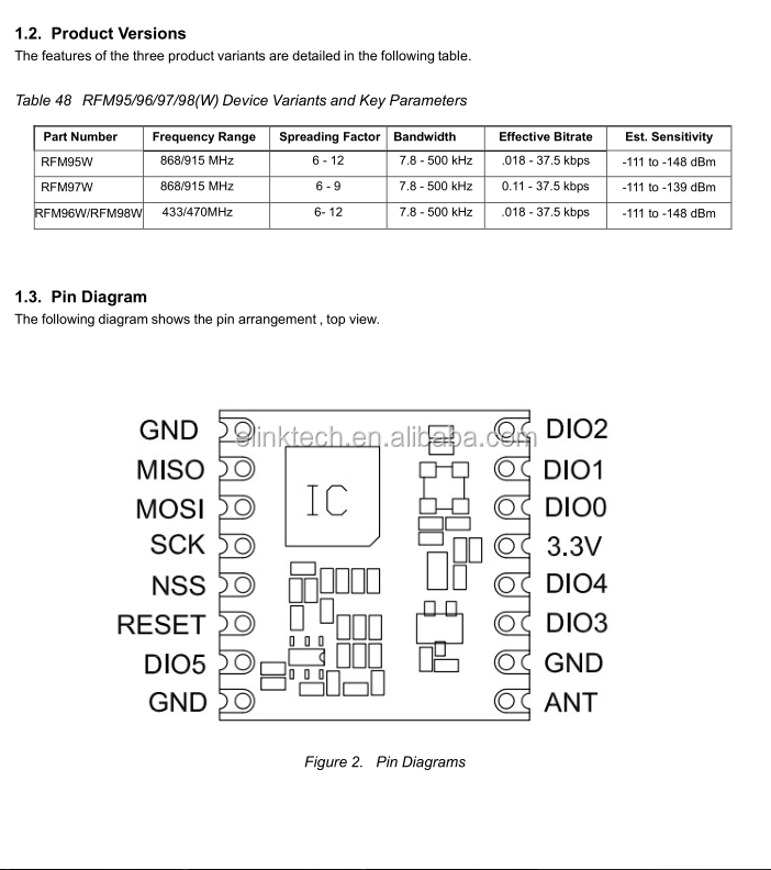 RFM95 RFM95W RFM96W RFM98W LoRa Long-range wireless transceiver module sx1278 RFM96 433 868 915mhz