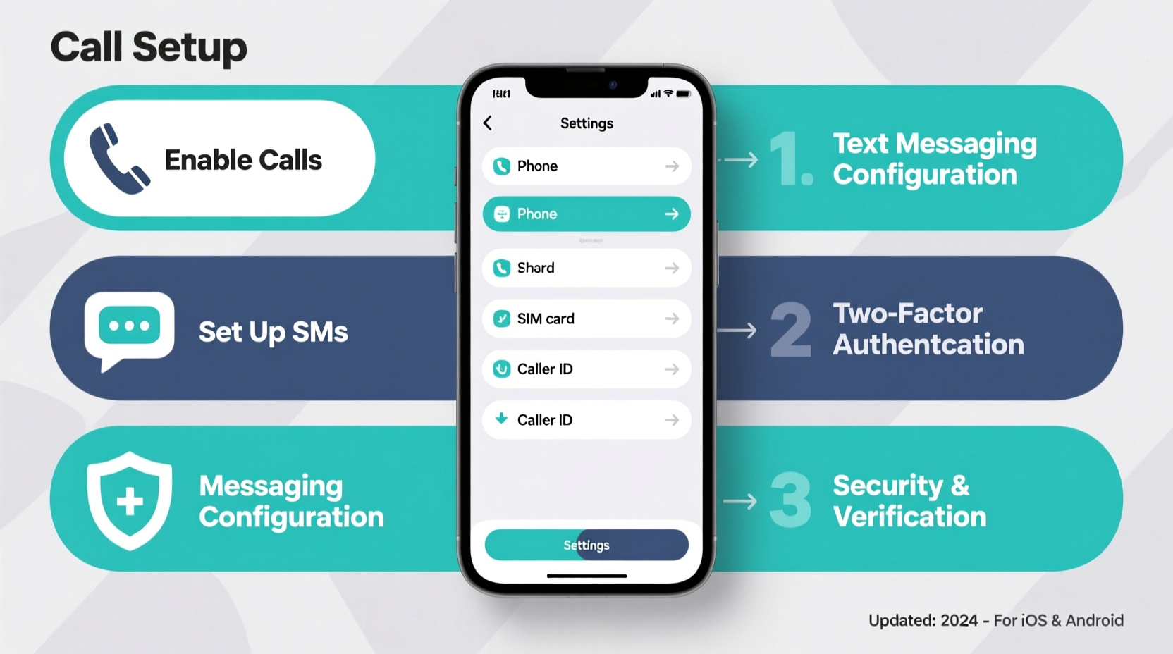 a complete guide to setting up your phone number for calls texts and security