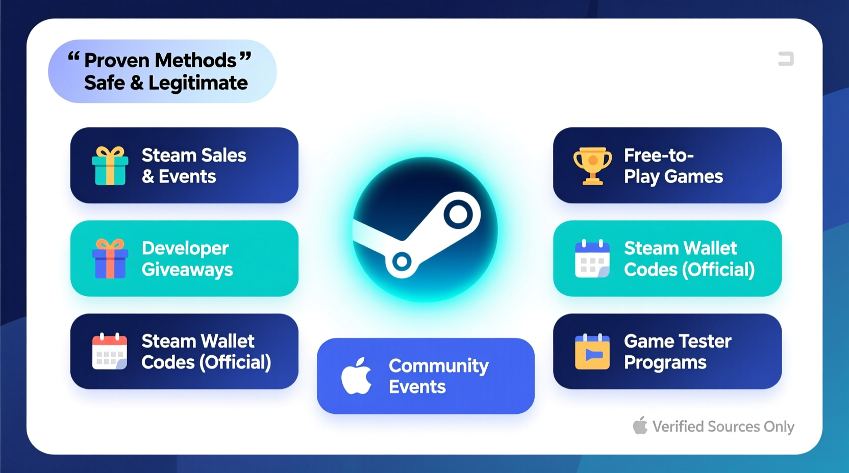 ultimate guide proven methods to get free steam games safely and legitimately