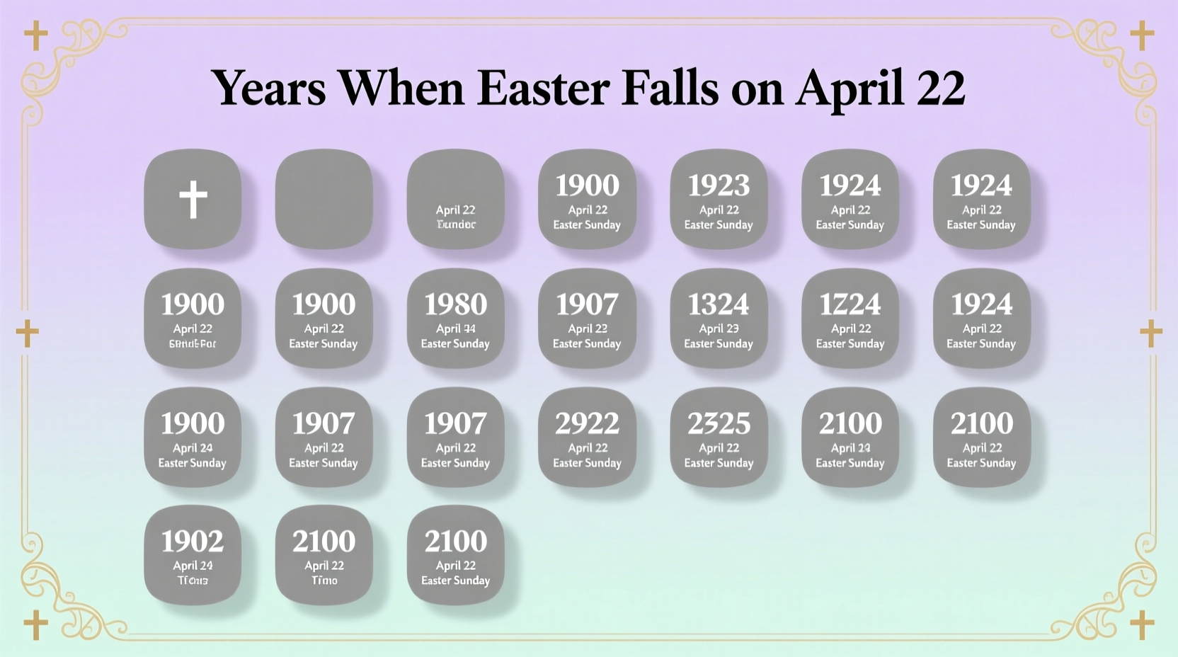 what years has easter been on april 22