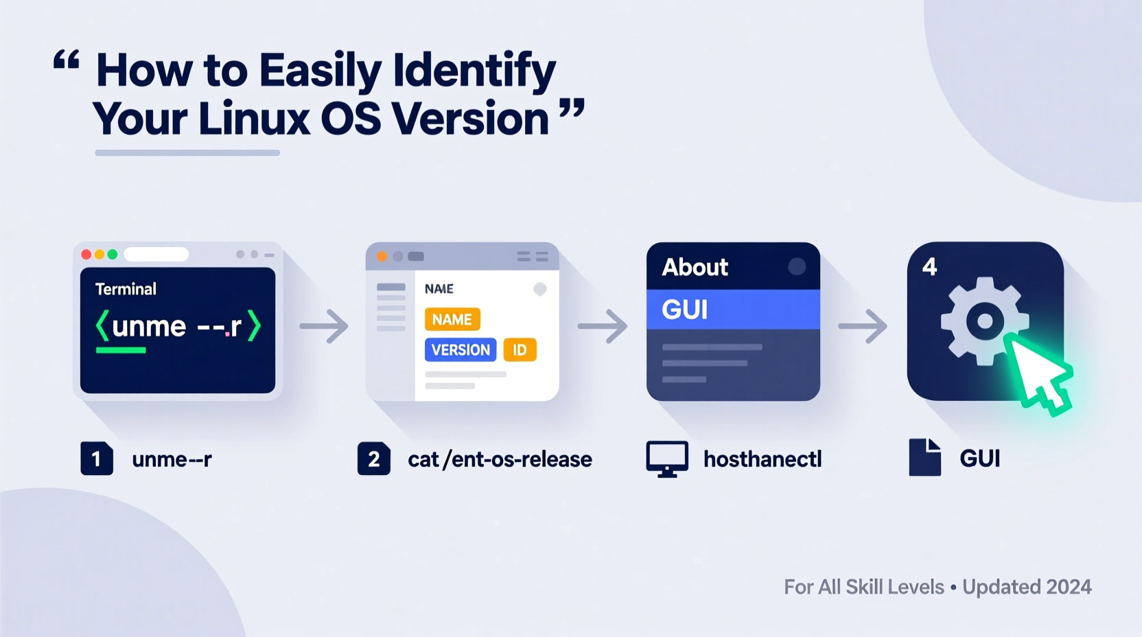 how to easily identify your linux os version a complete guide for all skill levels