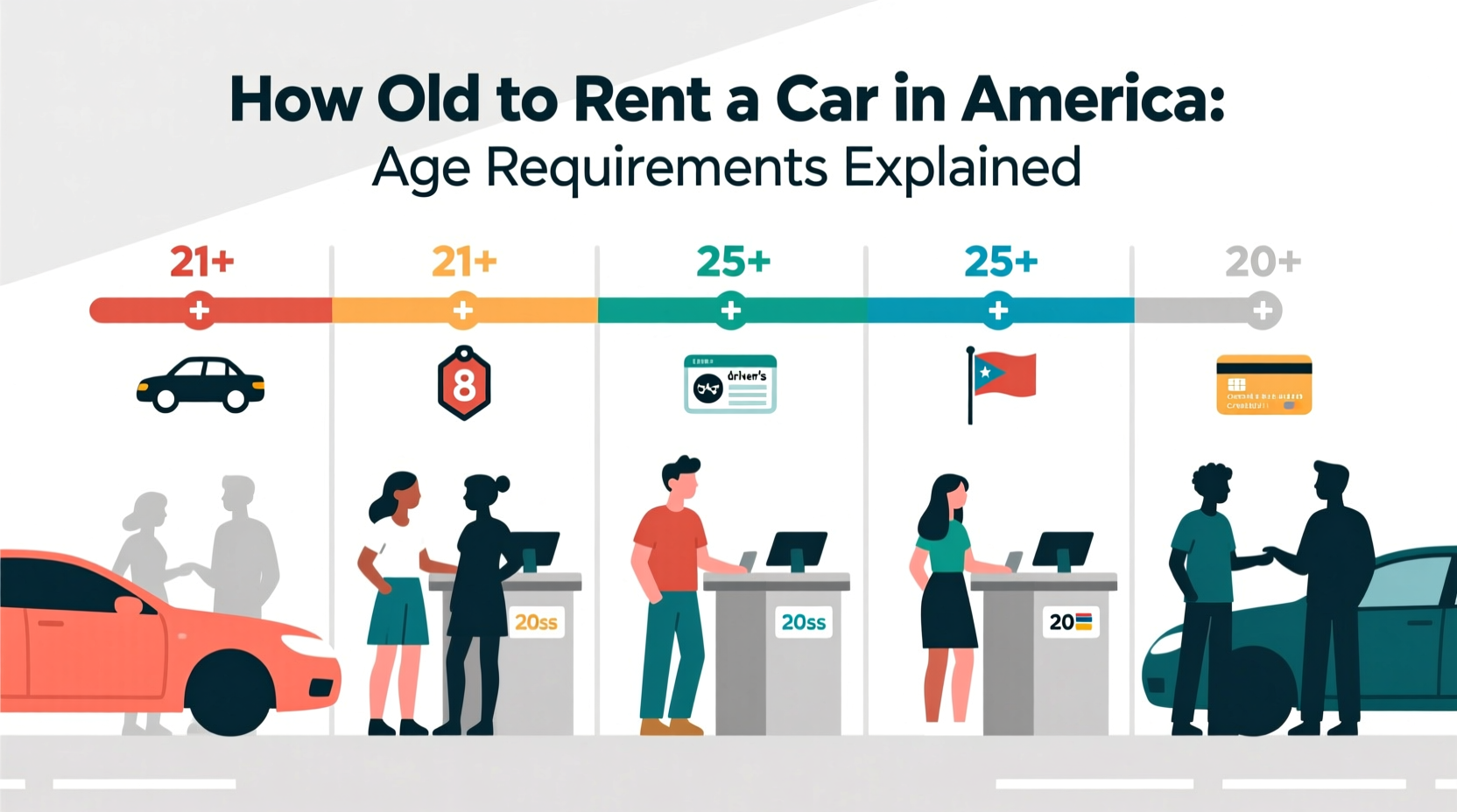 how old to rent a car in america