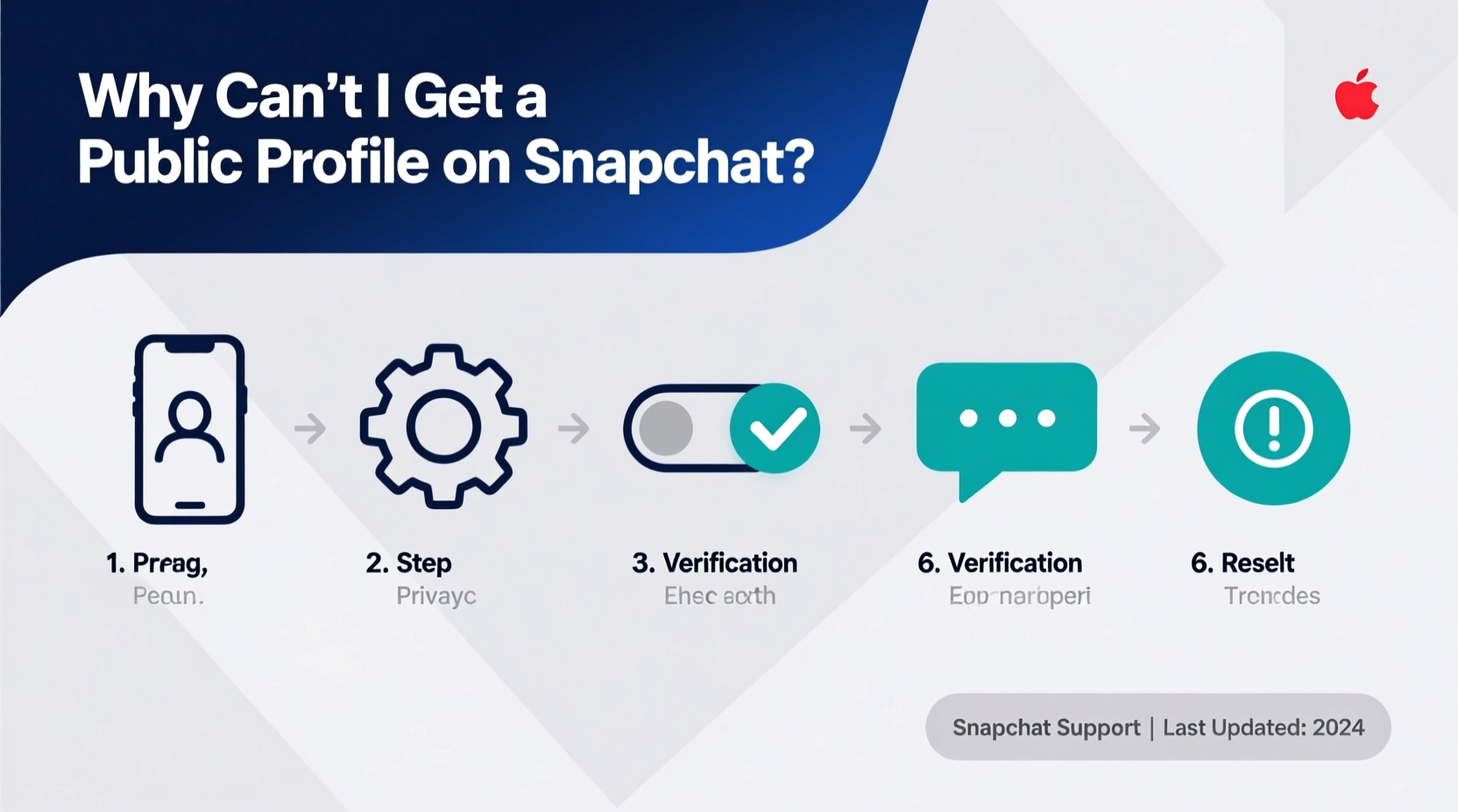 why cant i get a public profile on snapchat troubleshooting