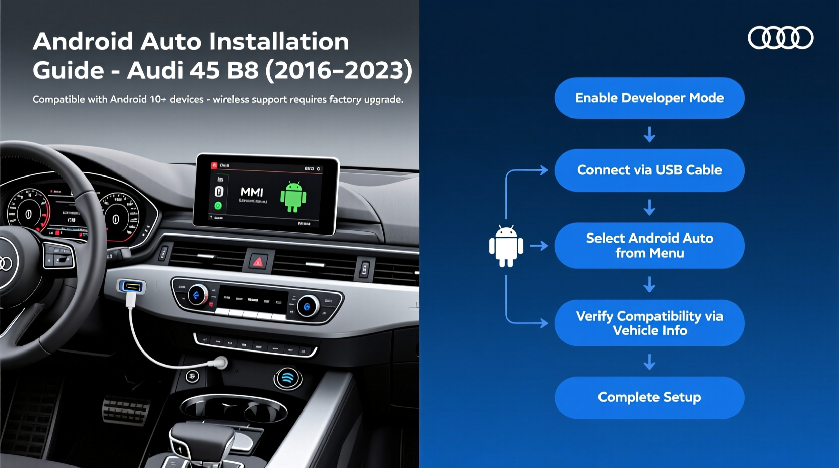 a5 b8 android auto install
