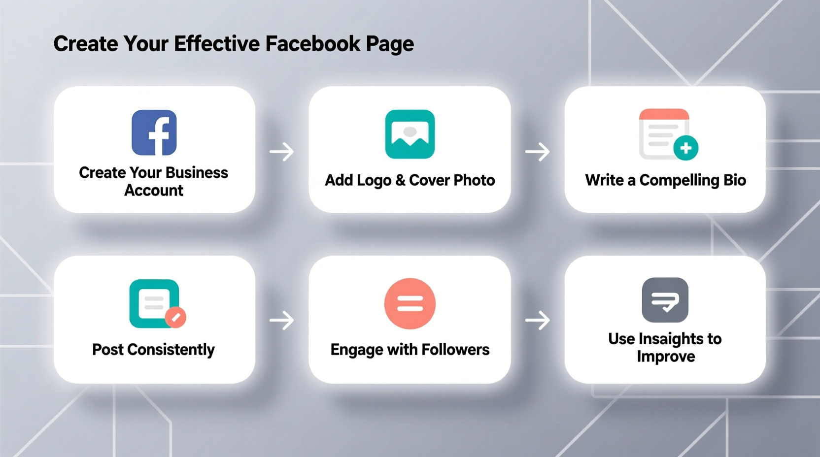 step by step guide how to create an effective facebook page for your business