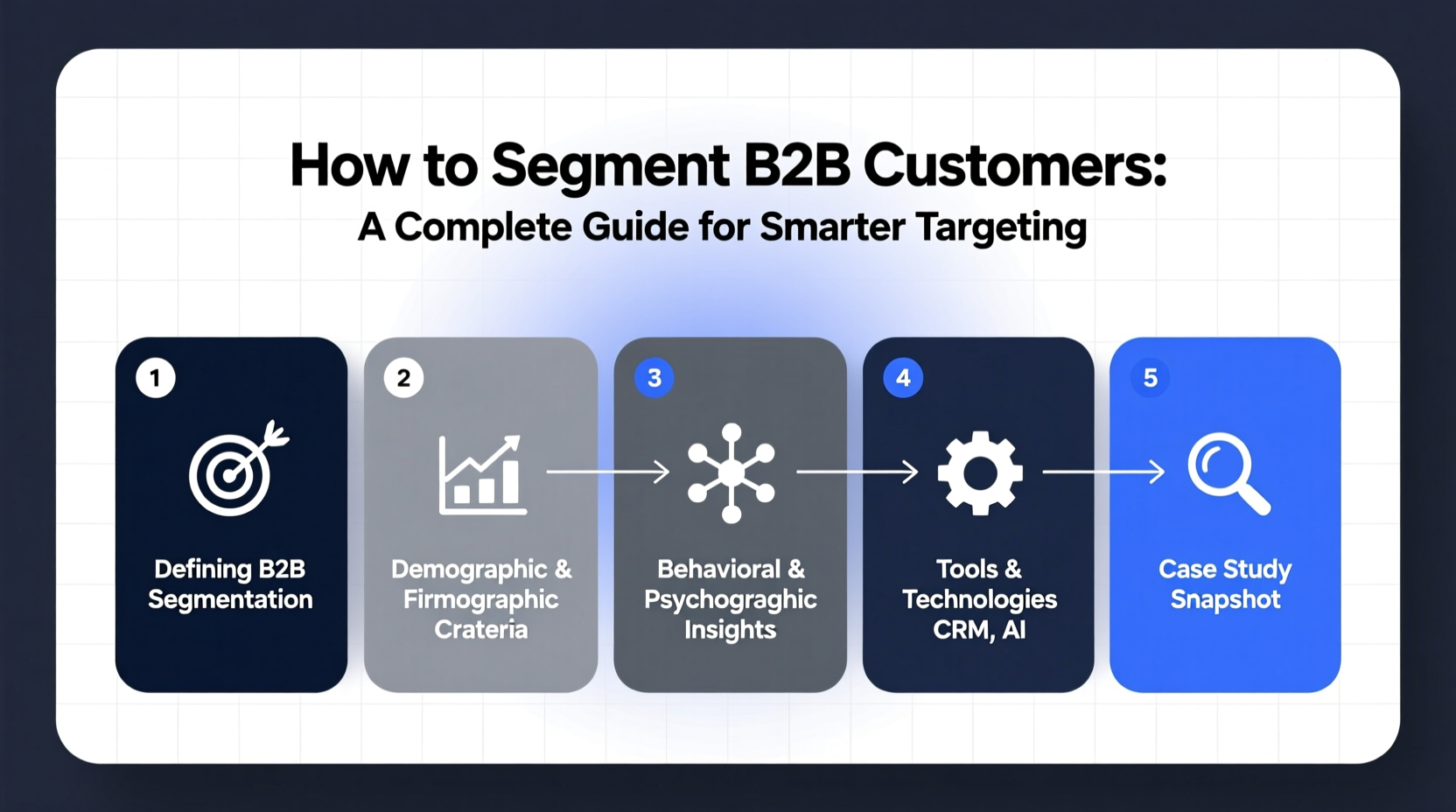 how to segment b2b customers