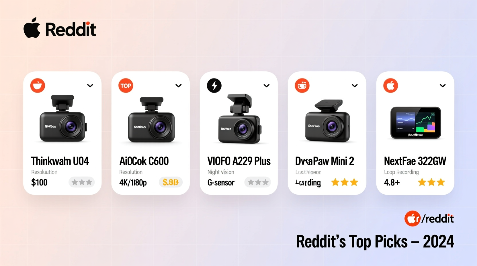 affordable choices for the best car dash camera reddit users recommend