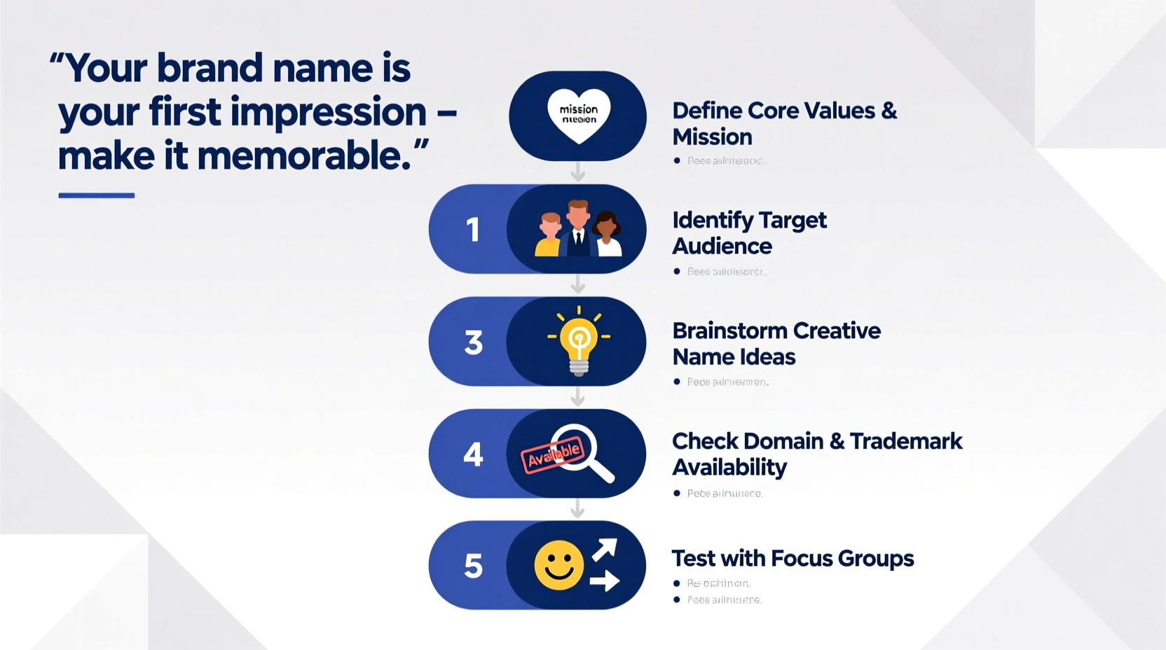 how to find the perfect business name a step by step guide to branding success