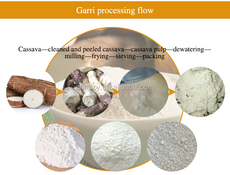 Nhà Sản Xuất Sắn Máy Nghiền Garri Làm Máy Móc Làm