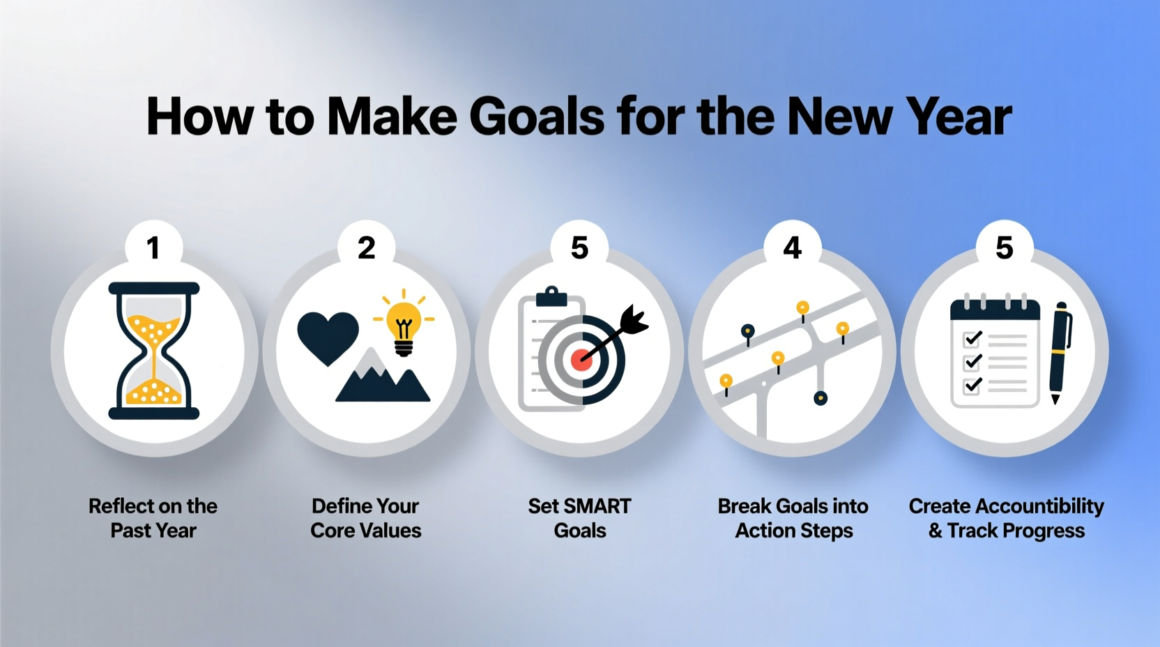 how to make goals for the new year