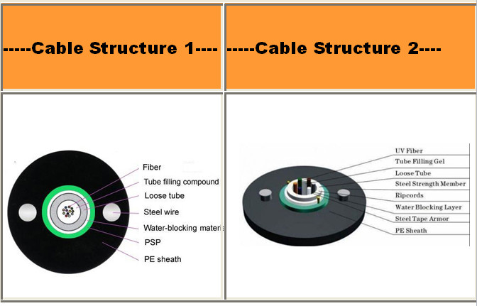 1km 2km Underground Aerial Fiber Optic Cable Gyxtw 12 Core Fiber Optic Cable