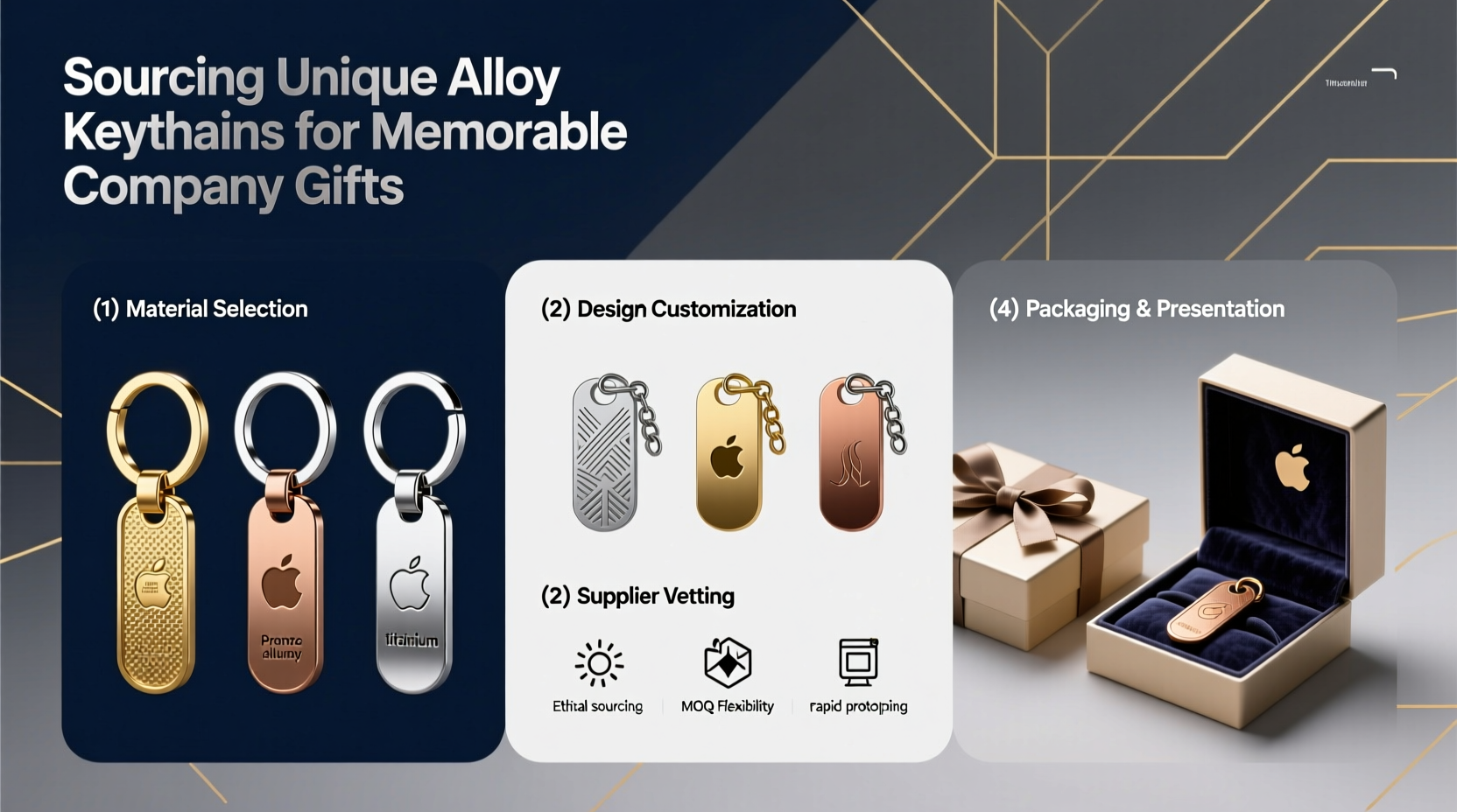 a complete guide to sourcing unique alloy keychains for memorable company gifts