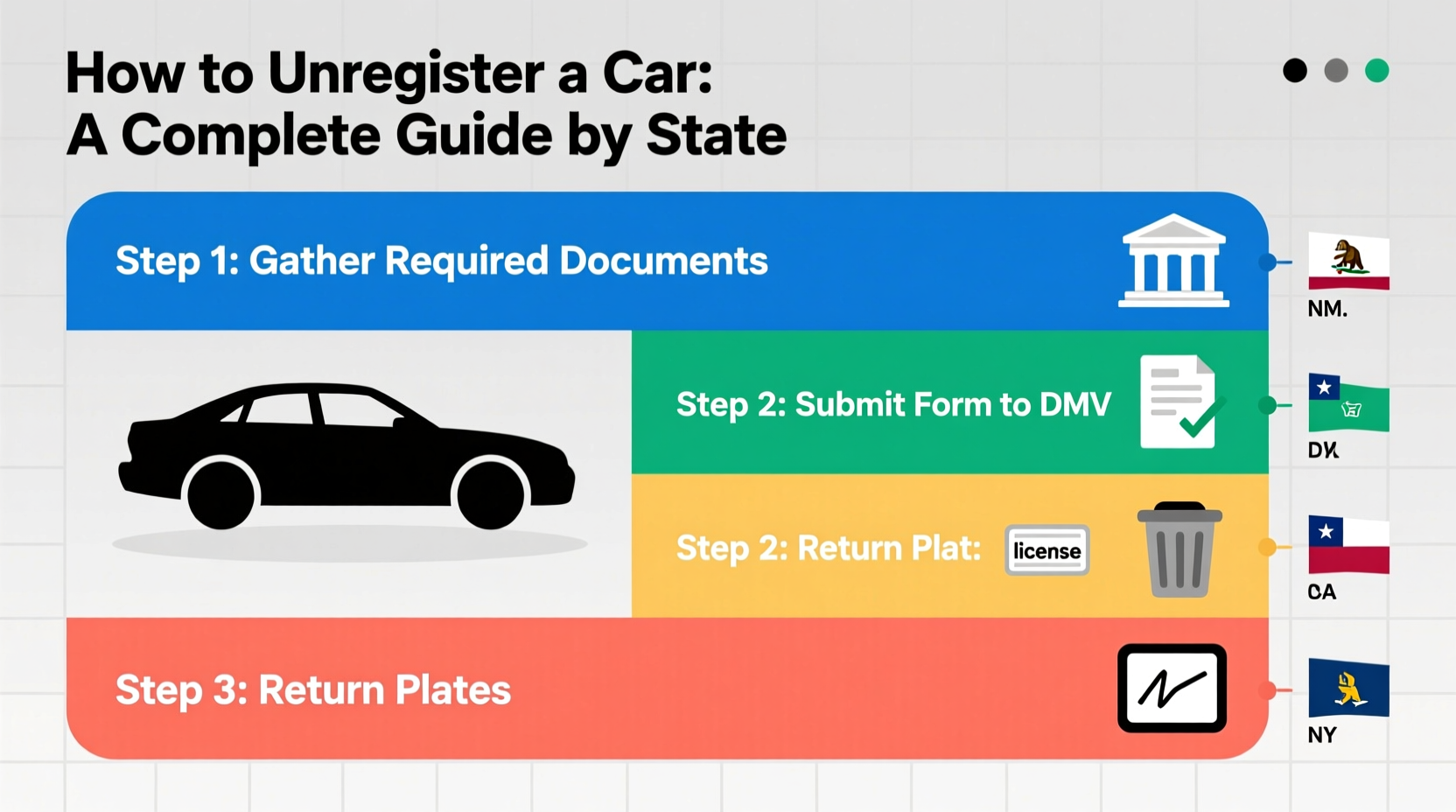 how do you unregister a car