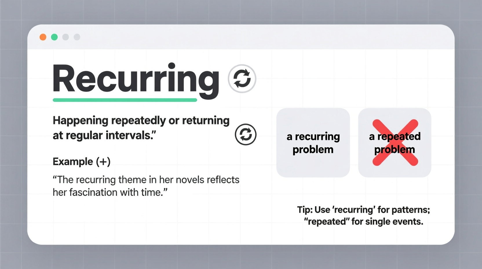 how to spell and use recurring correctly a clear guide for writers