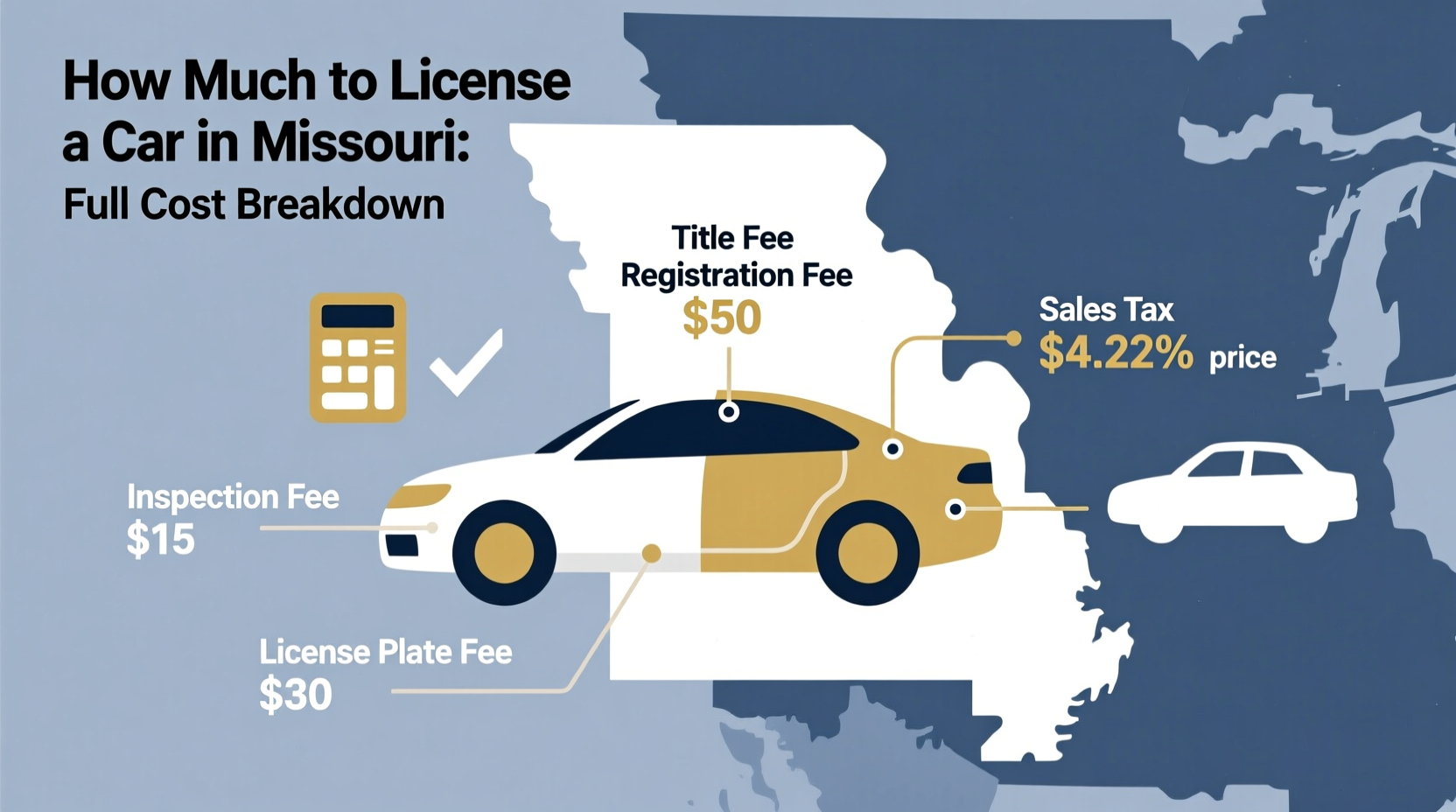 how much to license a car in missouri