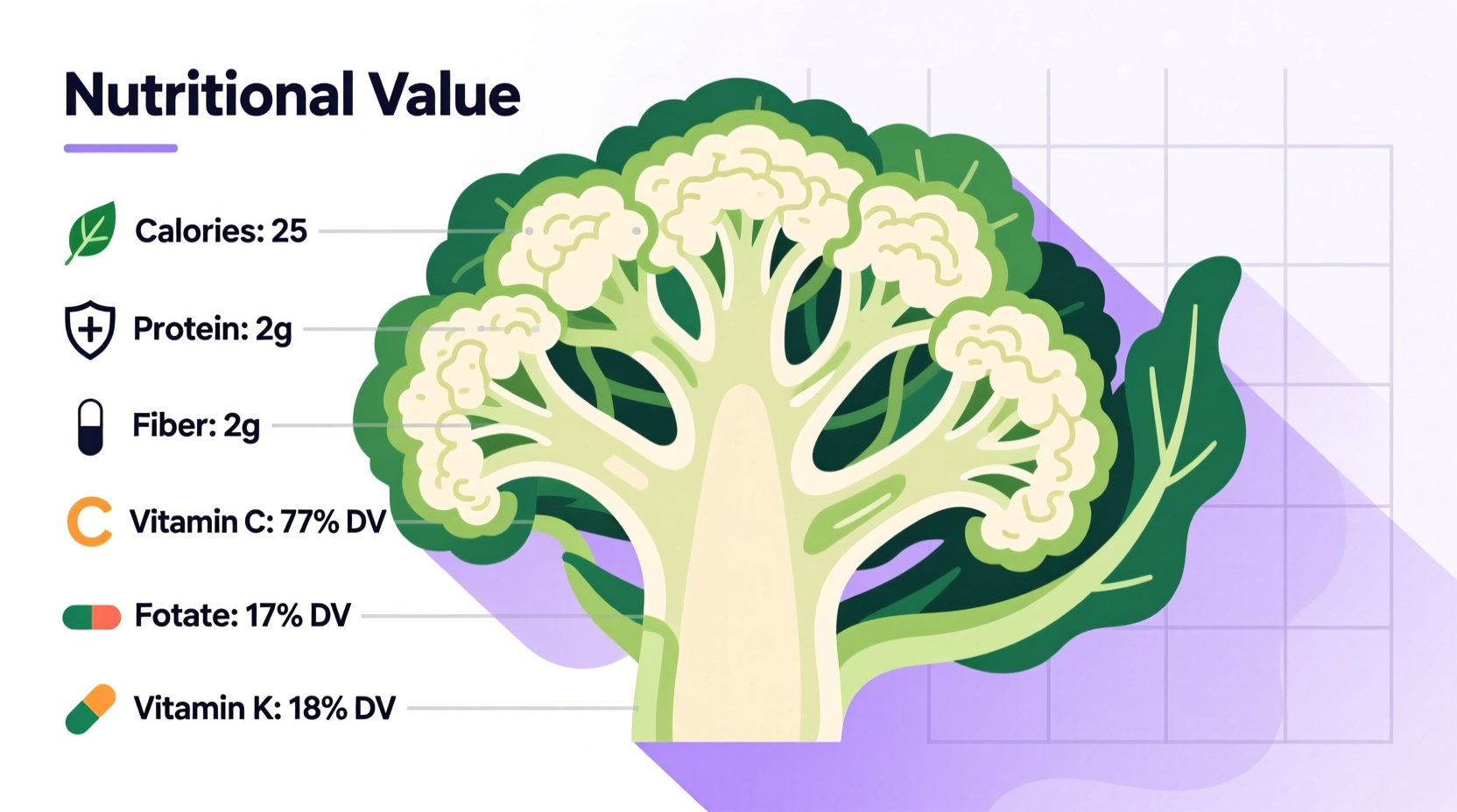 nutrition value cauliflower