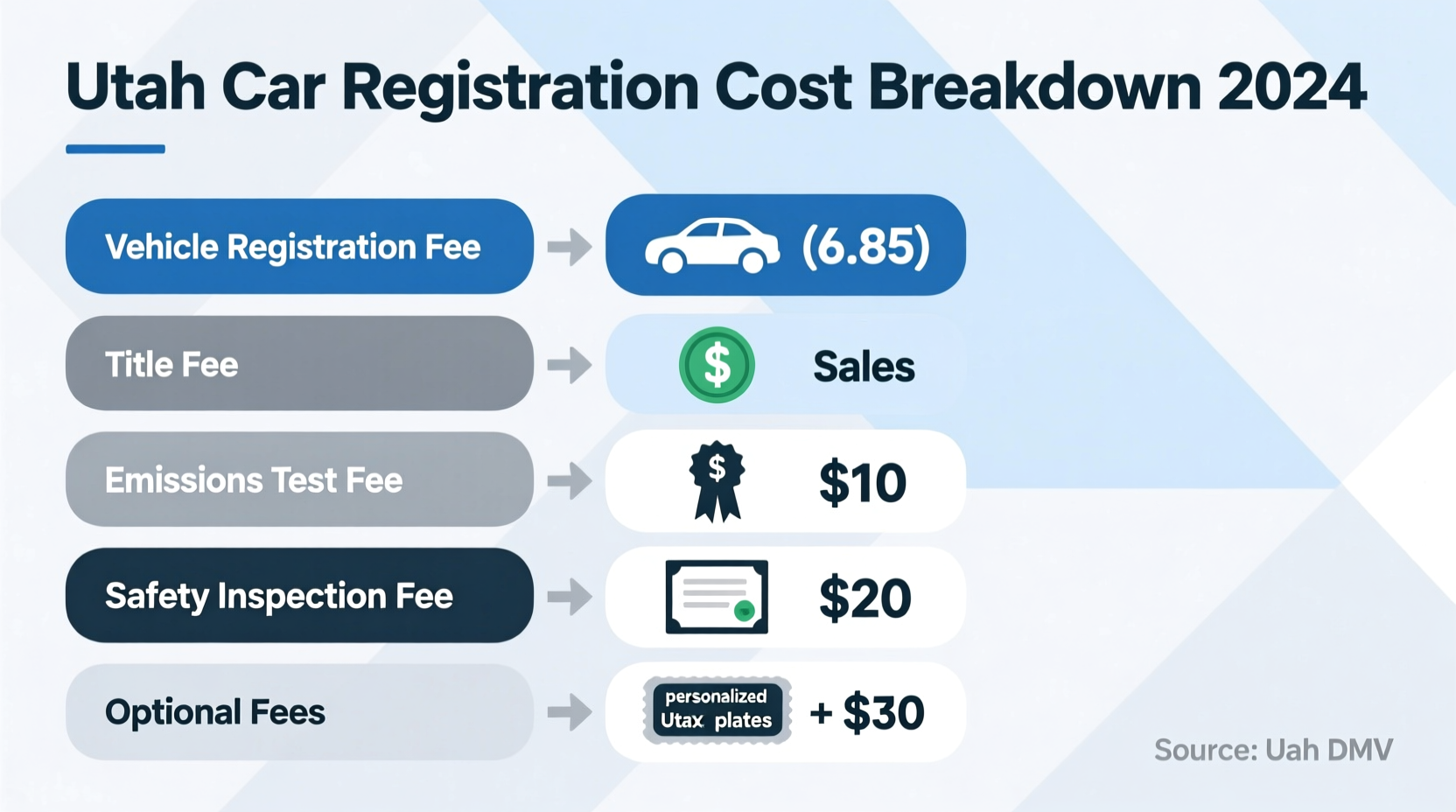 how much is registration for a car in utah