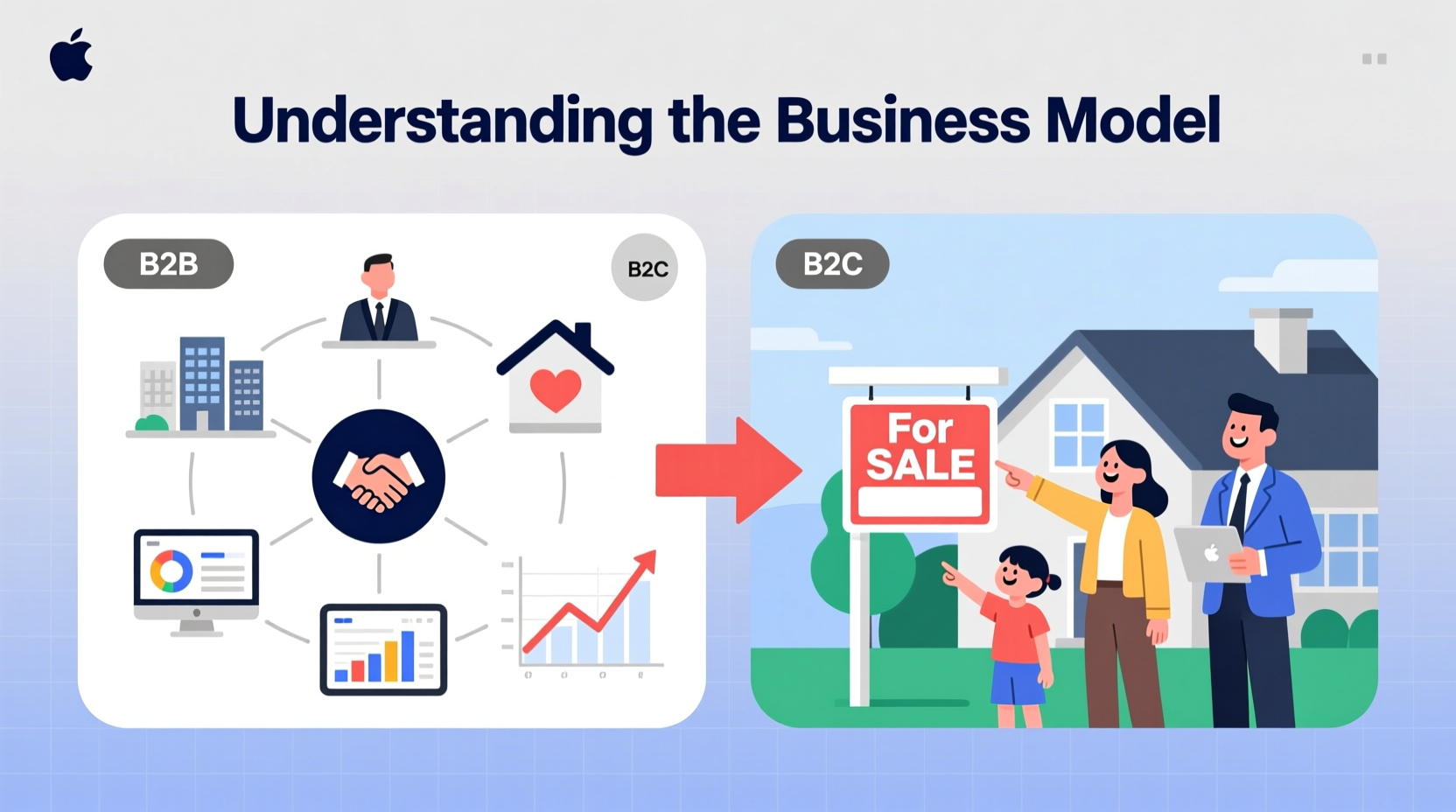 is selling real estate b2b or b2c