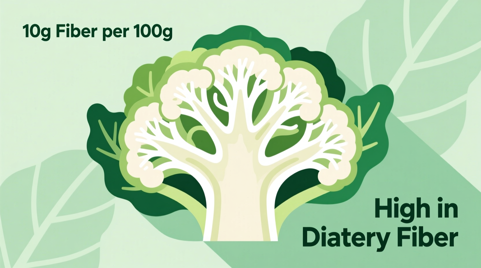 Cauliflower Fiber Content: 2.0g Per Serving & Health Benefits