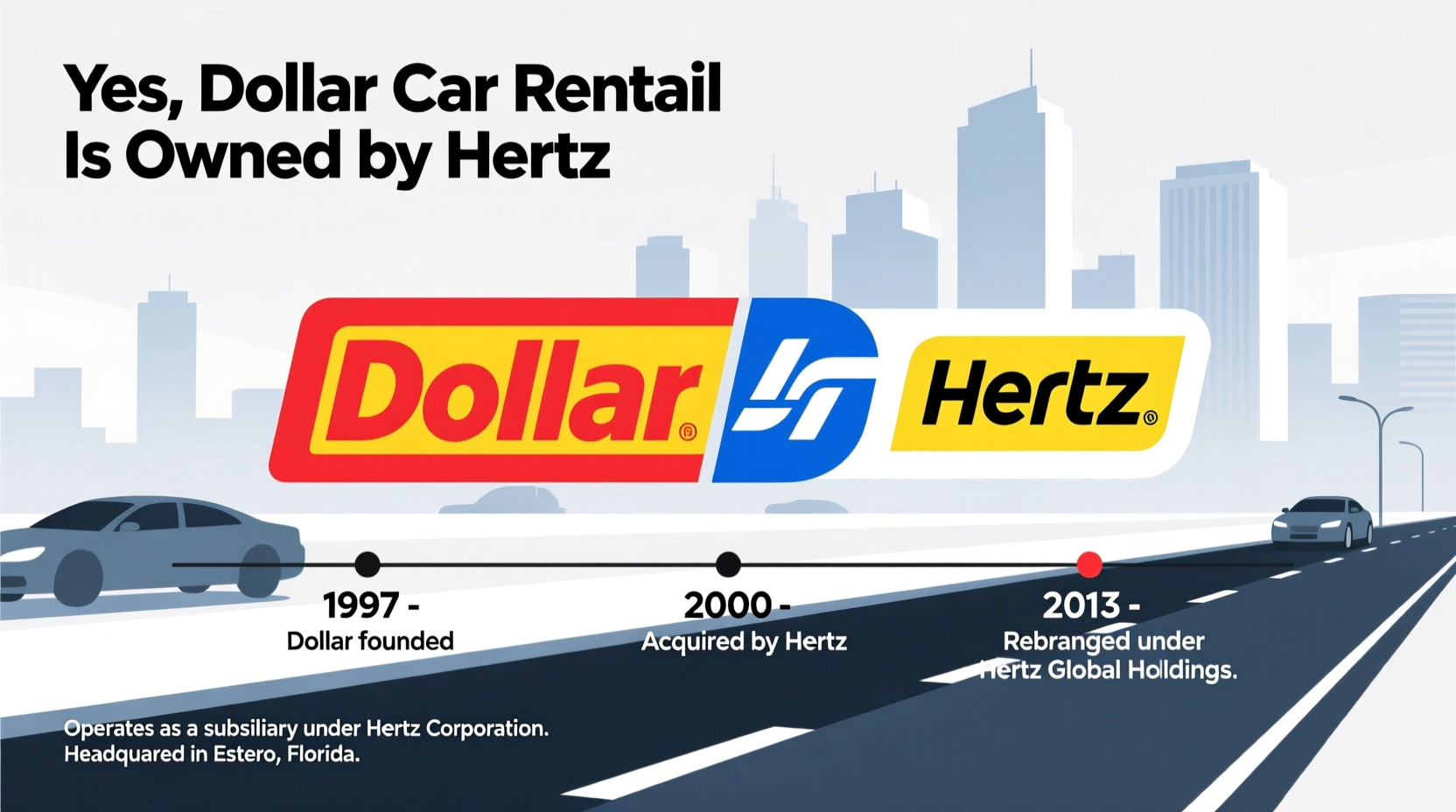 Is Dollar Car Rental Owned by Hertz? Yes, Here's How