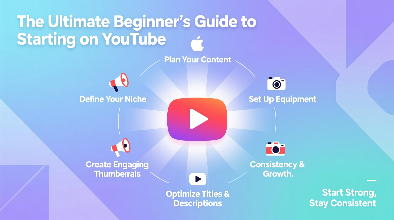 the ultimate beginners guide how to successfully get started on youtube