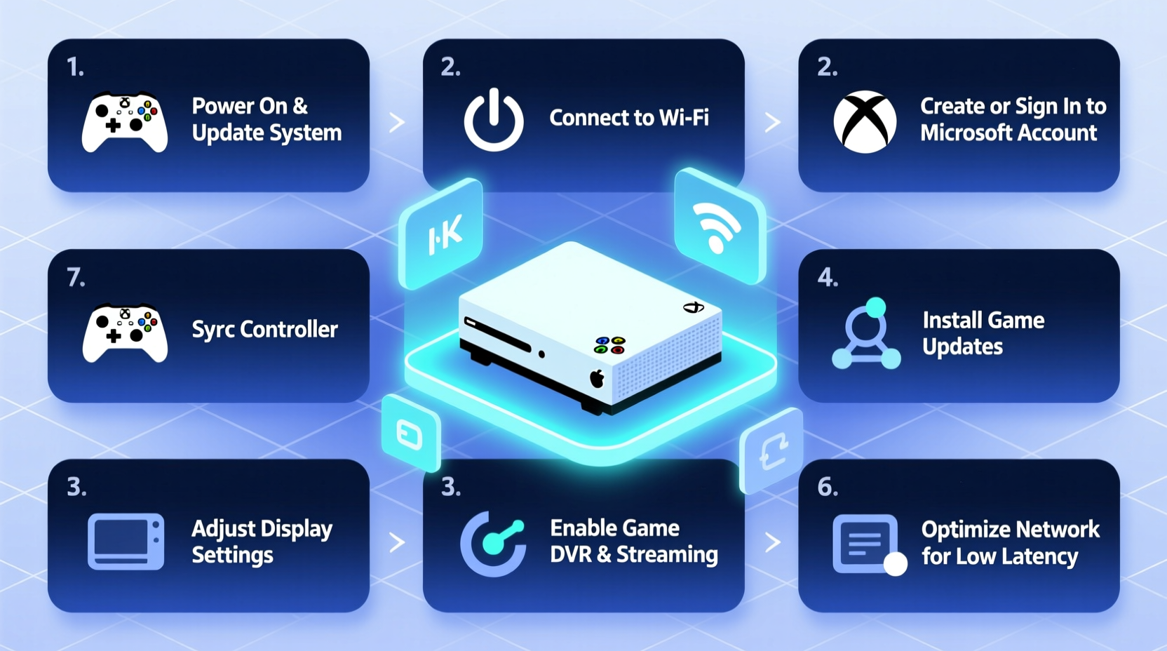 the ultimate step by step guide to setting up your xbox one s for smooth gaming