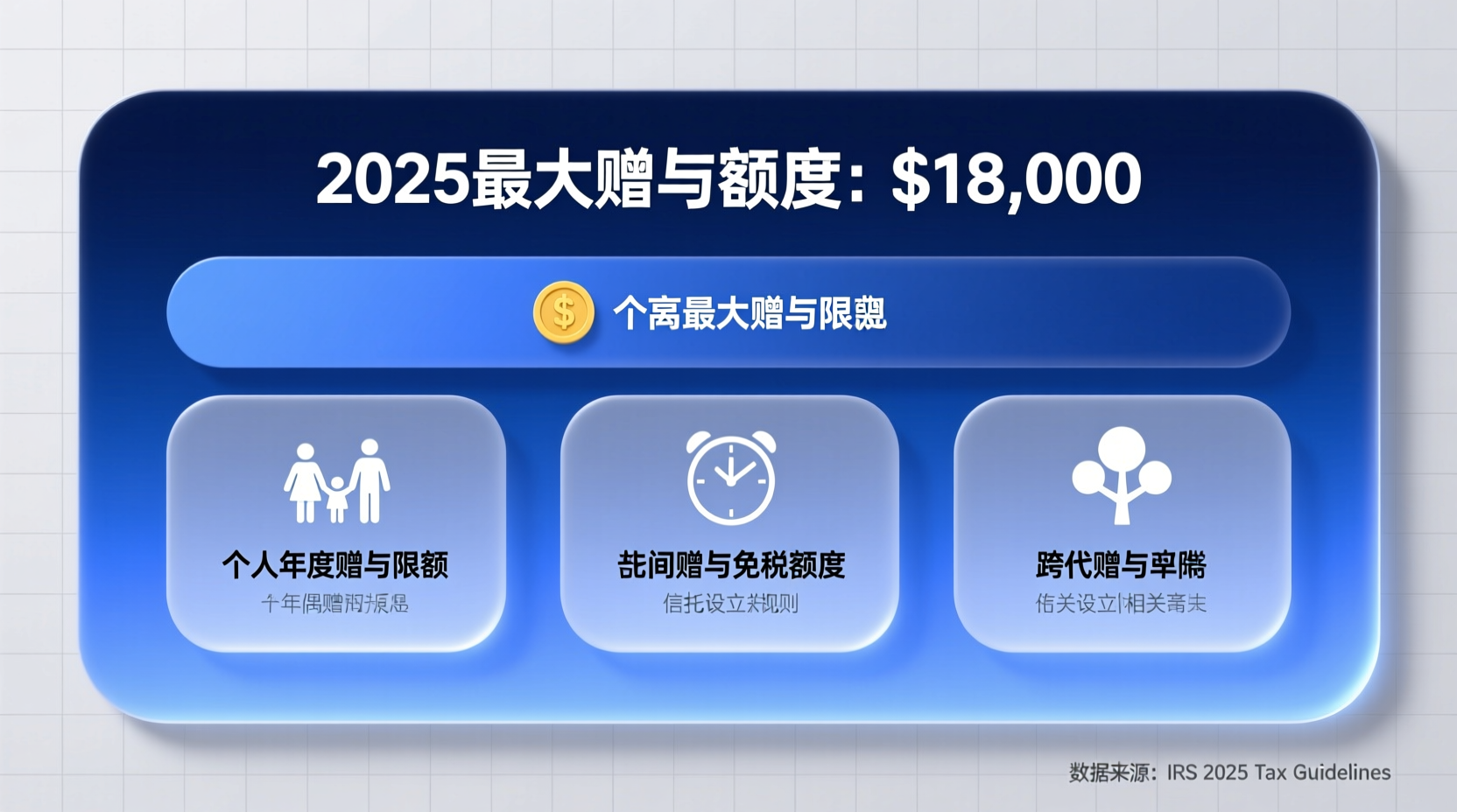 understanding the 2025 maximum gift amount key info