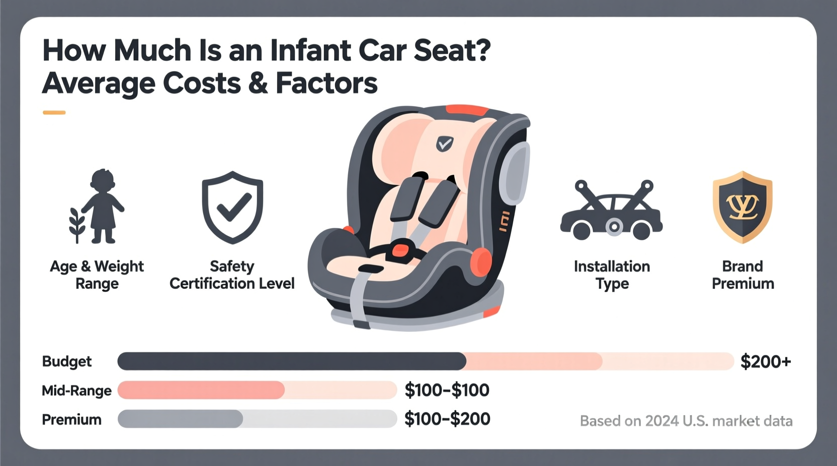 how much is an infant car seat