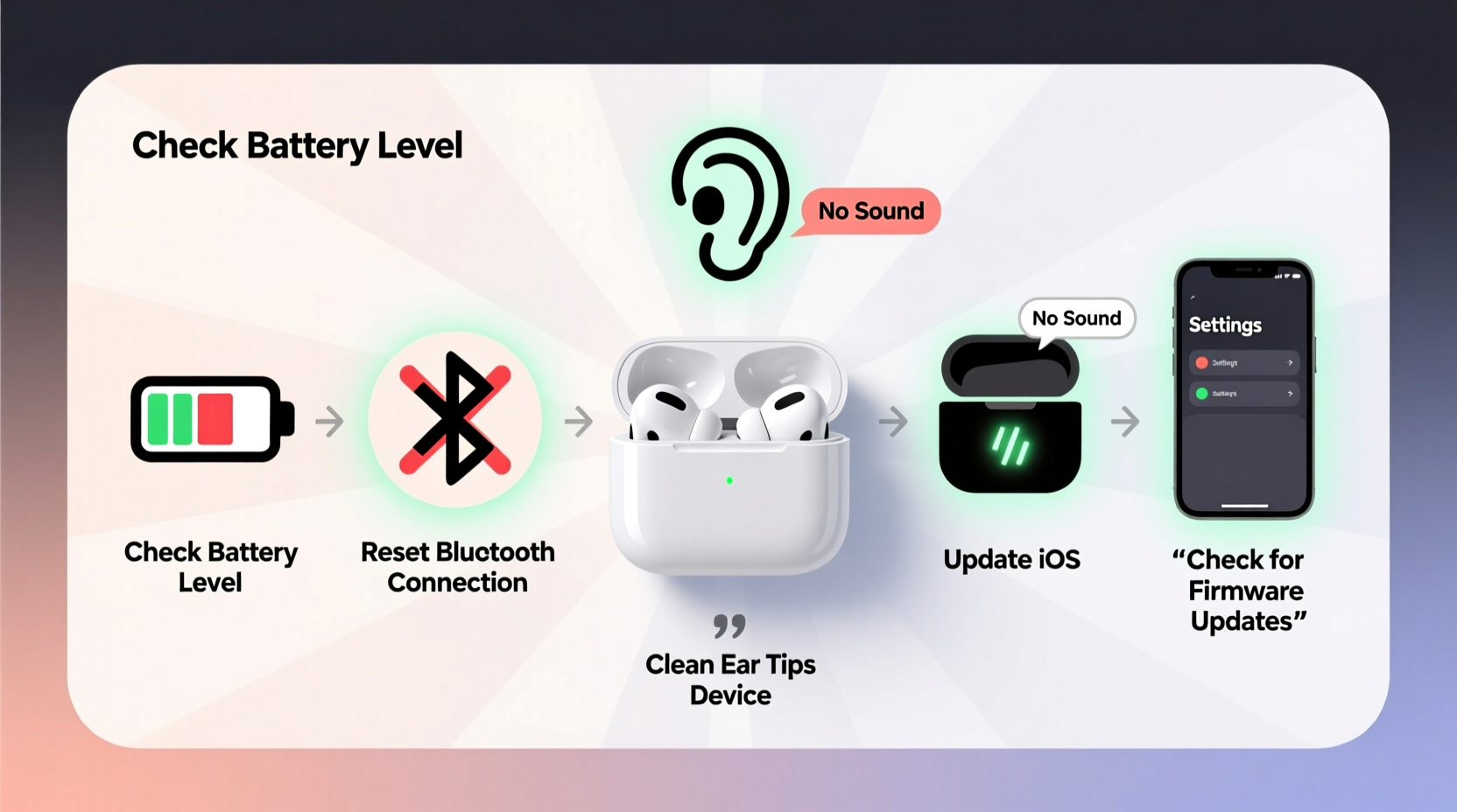 airpods not working troubleshooting tips solutions