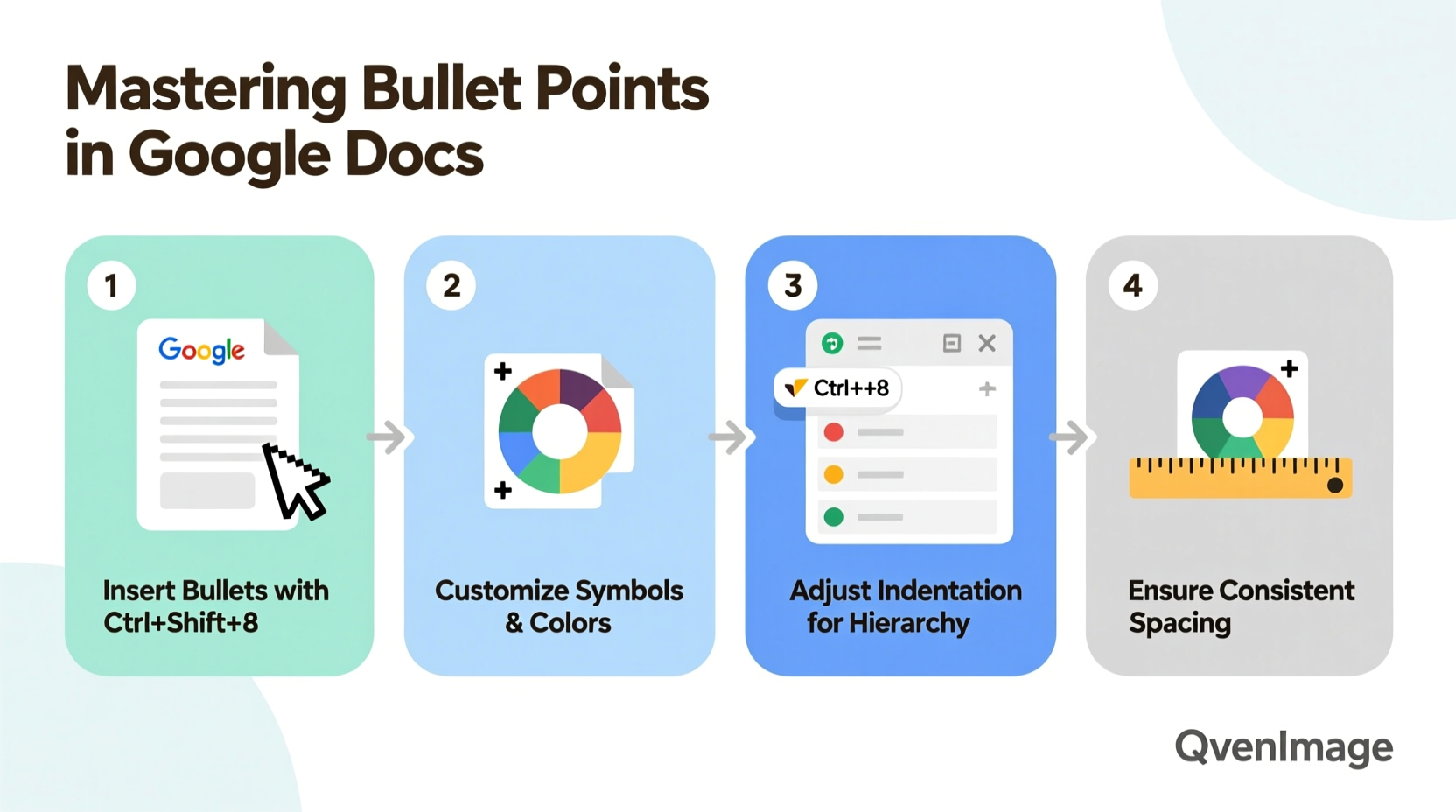 mastering bullet points in google docs a step by step guide for clear and effective lists