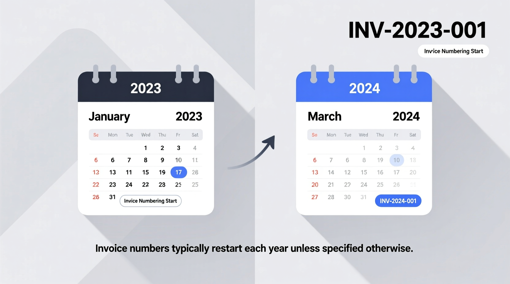 Do Invoice Numbers Start Anew Each Year?