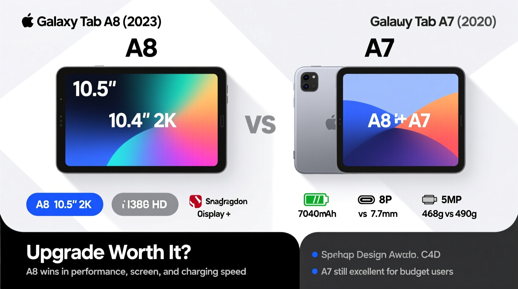 galaxy tab a8 vs a7 is the new one worth the upgrade or is the a7 still good